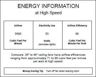 Quorum 43306-6 Estate White 30 Inch Ceiling Fan with Light - Modern Indoor Cooling for Bedroom, Living Room & Office