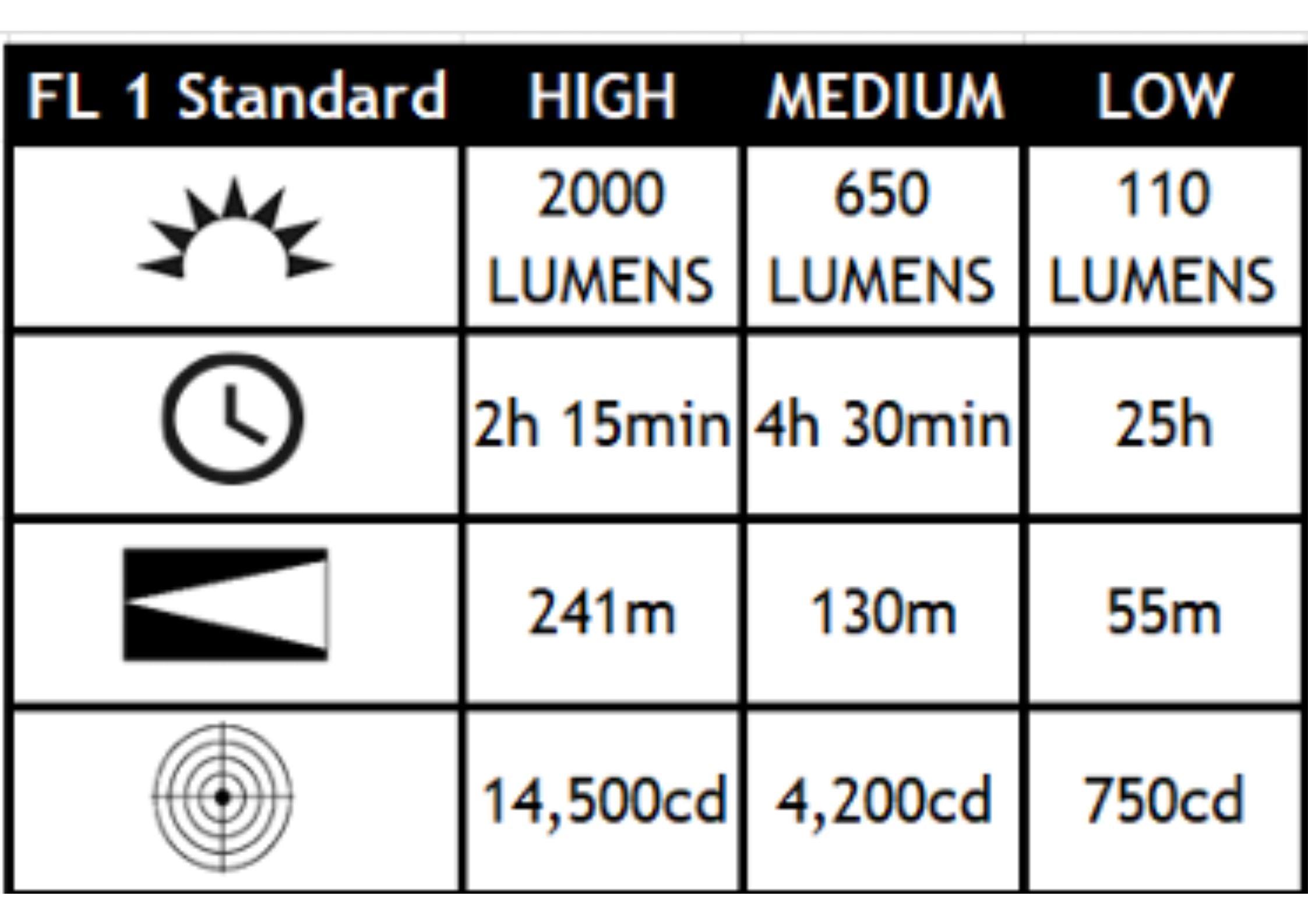 Streamlight ProTac 2.0 LED Headlamp - 350 Lumens, Adjustable Headband, Waterproof for Camping, Hiking & Outdoor Activities