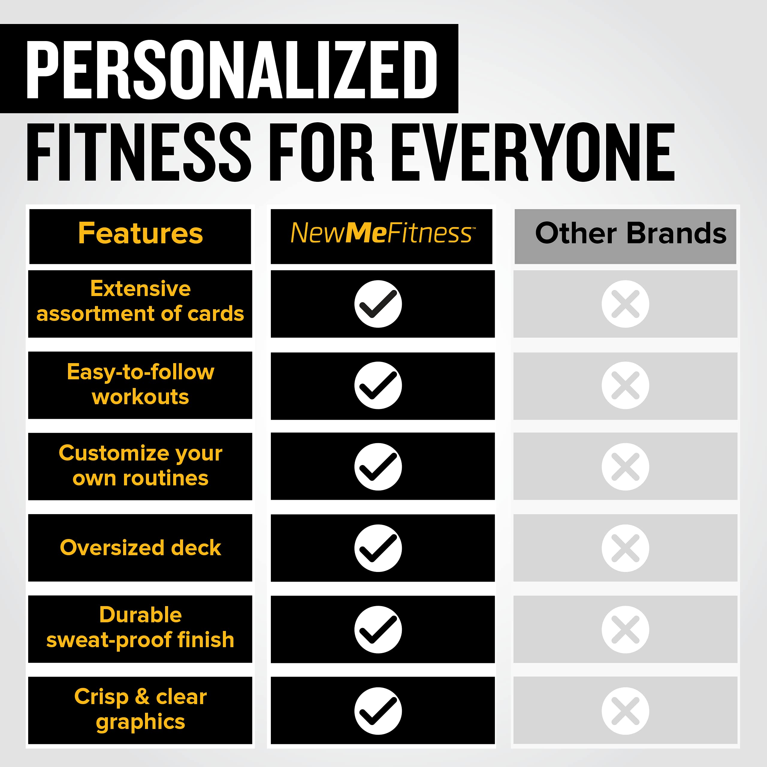 NewMe Fitness Dumbbell Workout Cards - Instructional Exercise Deck for Women & Men | Beginner to Advanced Home & Gym Training Guide (Dumbbell Workouts Vol.2) - Perfect for Strength Training, Weight Loss & Muscle Building at Home or Fitness Studio