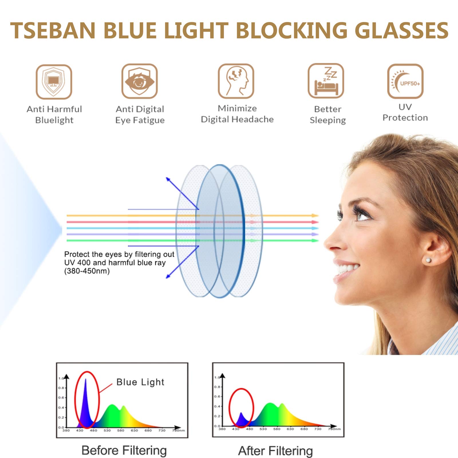 Blue Light Blocking Glasses for Women - Retro Round Computer Gaming Glasses - Anti Eyestrain & UV Protection - Reduce Eye Fatigue for Work, Gaming & Screen Time