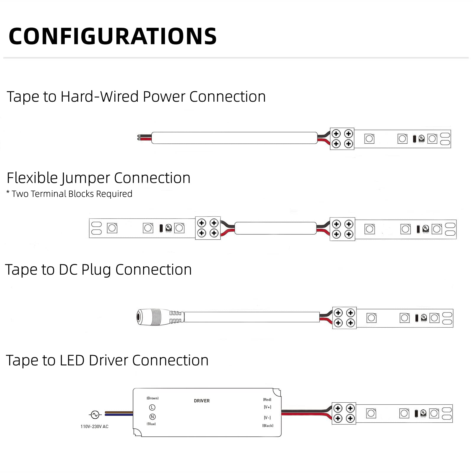 25-Pack Solderless LED Strip Light Connectors - 8mm Screw Down Tape-to-Wire Terminal Blocks for LED Tape Lights (White) - Perfect for Home, Office & Commercial Lighting Installations