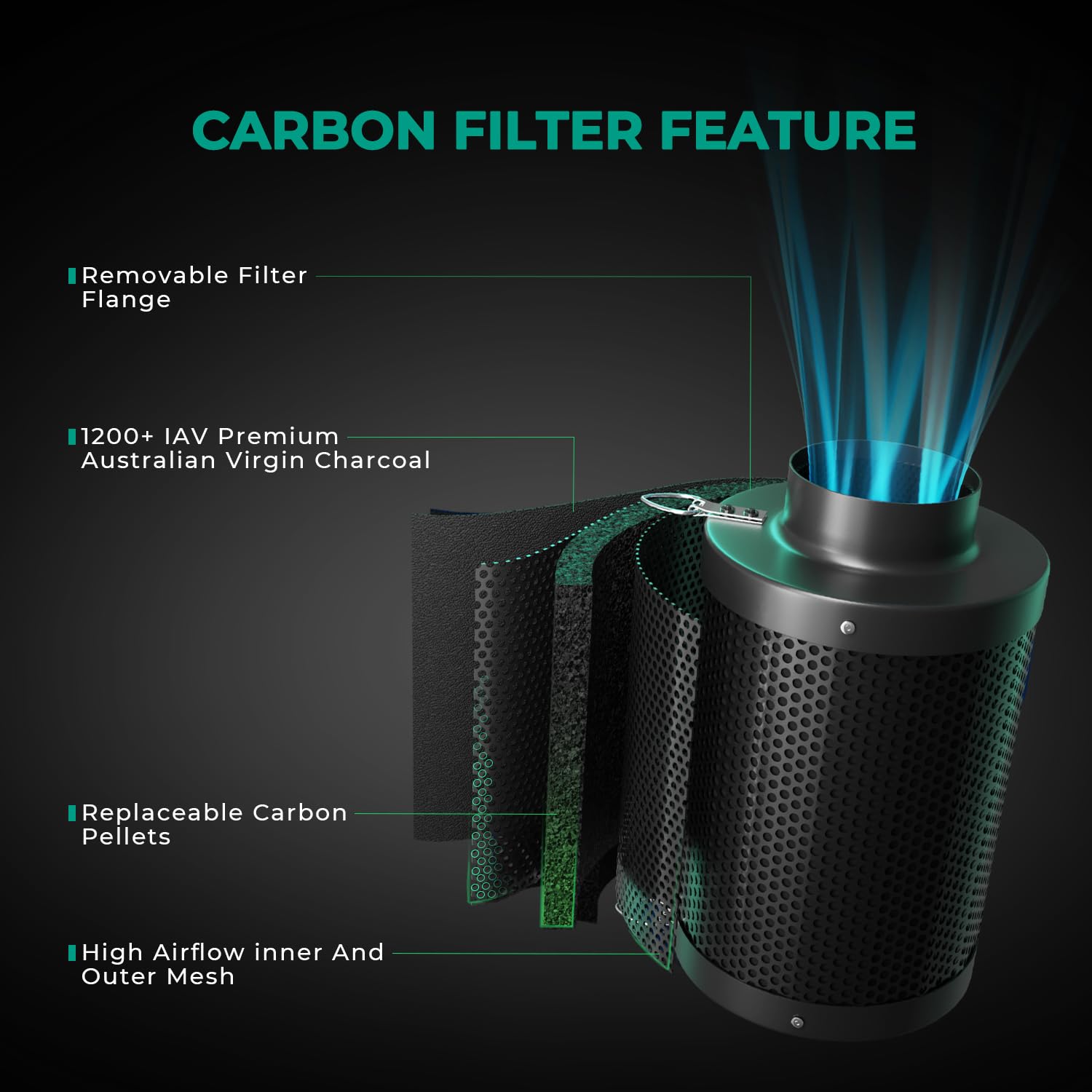 Mars Hydro 6 Inch Inline Fan & Carbon Filter Kit with Variable Speed Controller - 402 CFM Hydroponic Exhaust Fan System with 25ft Ducting for Grow Tents, Indoor Gardening & Ventilation Solutions