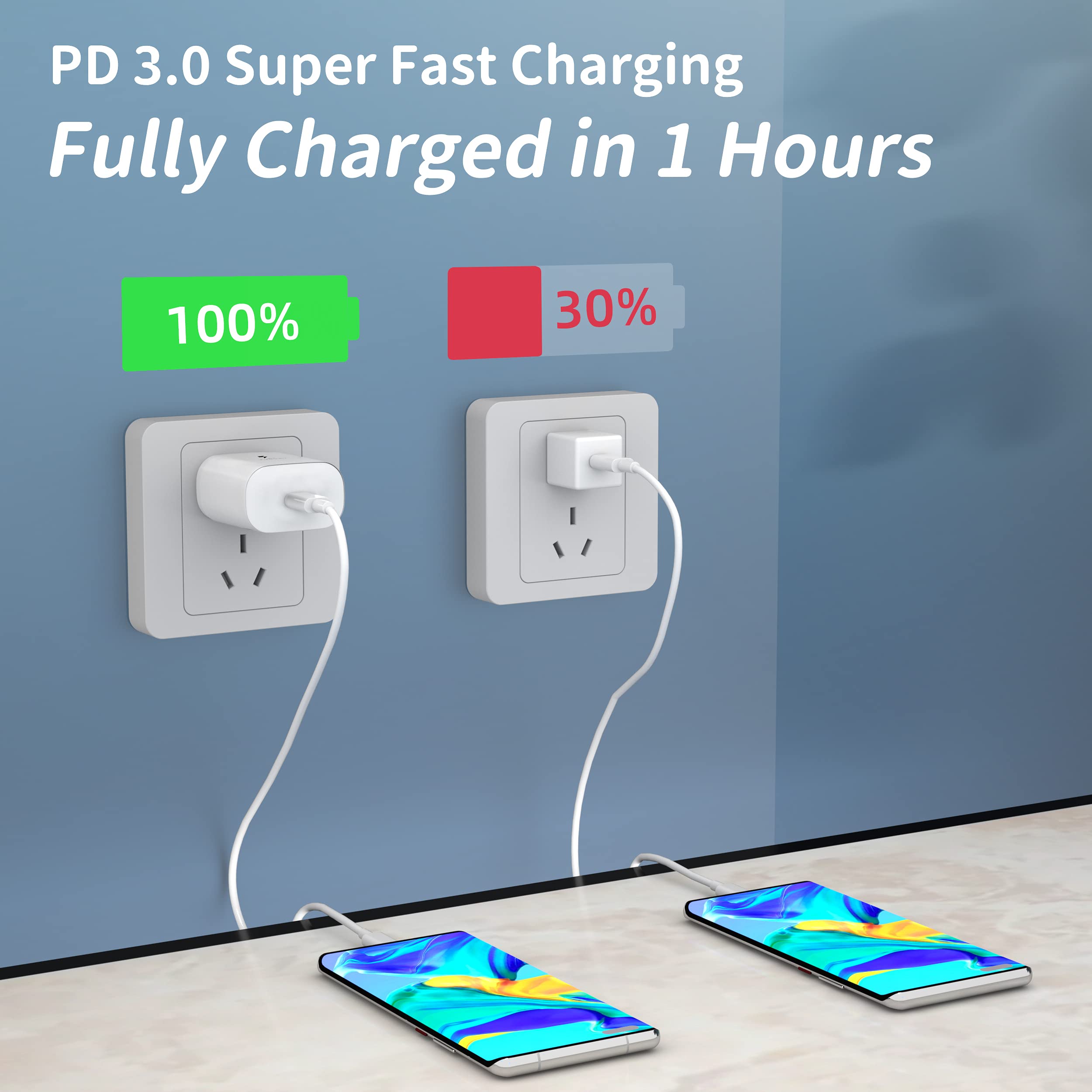 Fast Charging USB C Wall Charger Block with USB Type C Cable - 2 Pack White | Compatible with iPhone 15, Samsung Galaxy, iPad & More | Home, Office & Travel Use