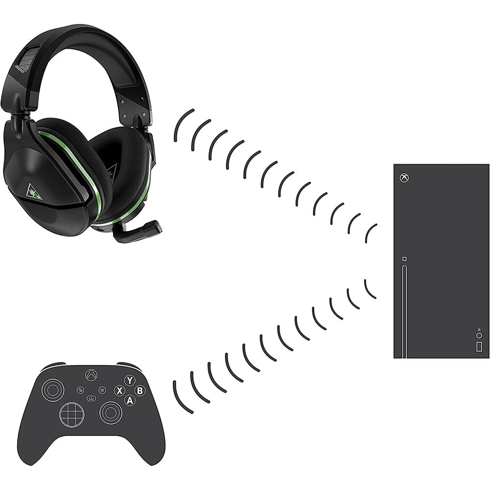 Turtle Beach Stealth 600 Gen 2 Wireless Gaming Headset for Xbox Series X/S - USB Surround Sound, Noise Cancelling Mic, 15-Hour Battery (Black) - Perfect for Competitive Gaming & Late-Night Sessions