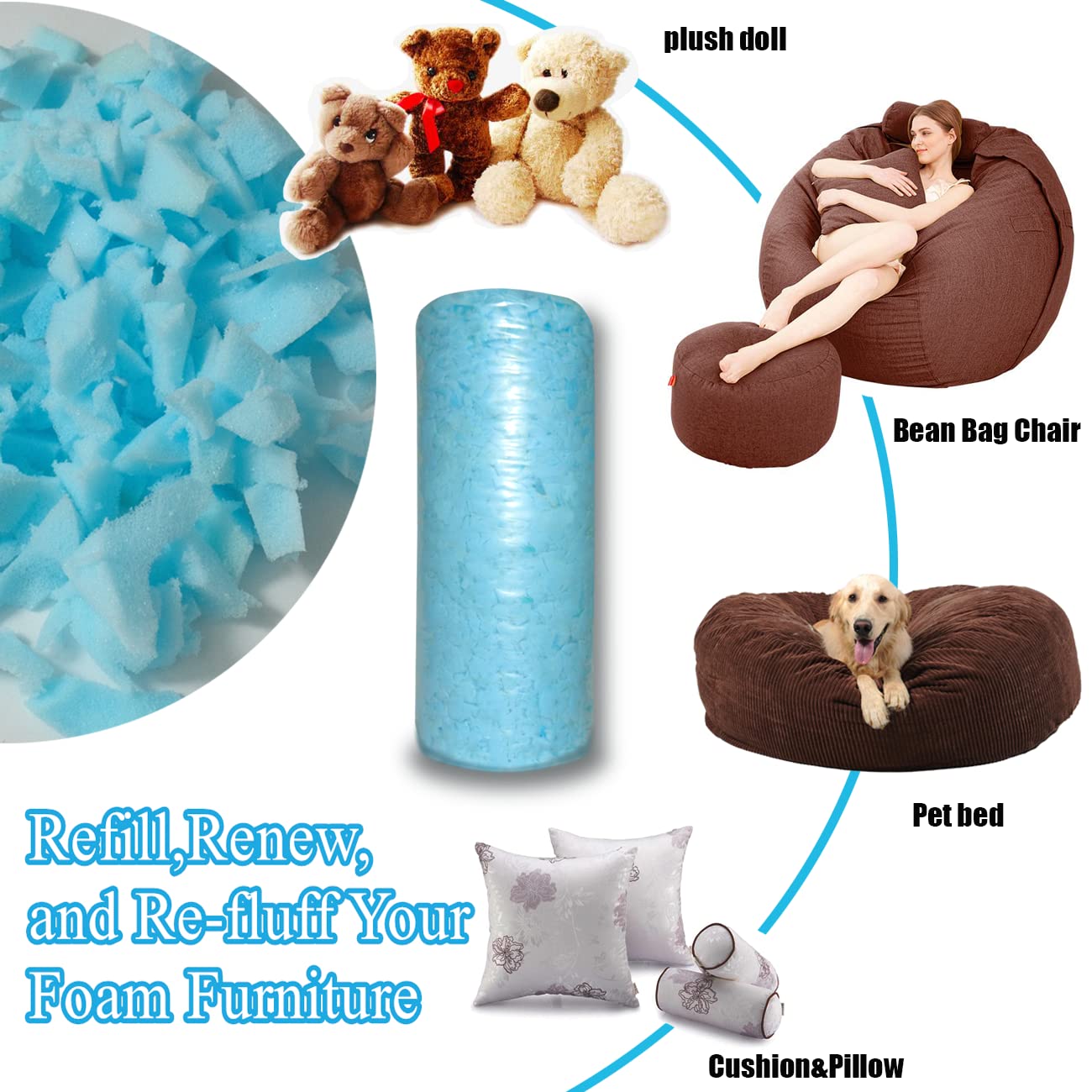 BOXIN 40 LBS Shredded Memory Foam Bean Bag Filler Refill - Premium Stuffing for Bean Bags, Dog Beds, Pillows, Chairs, Ottomans, Couch Cushions & Stuffed Animals - Perfect for Home Comfort, Arts & Crafts Projects