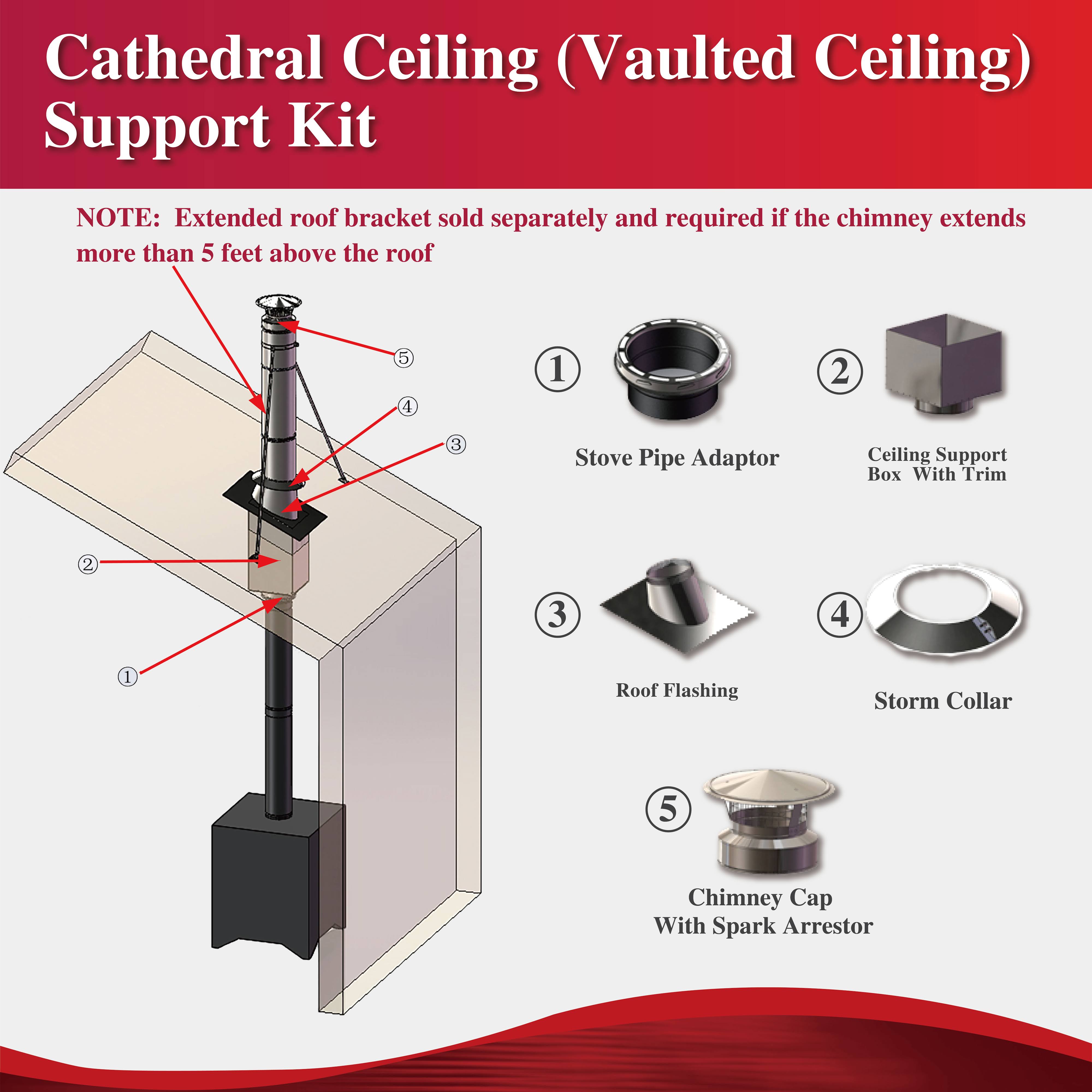 8-Inch Inner Diameter Cathedral Ceiling Support Kit for Chimney Pipe - Perfect for Wood Stove & Fireplace Installation in Homes & Cabins
