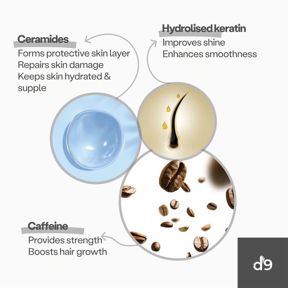 D9 Daily Revitalizing Shampoo for Strong Long Hair & Hair Loss Prevention - Smooth & Shiny Hair Treatment - Dermatologist Recommended for Men & Women (100ml) - Perfect for Daily Hair Care & Thinning Hair Solutions