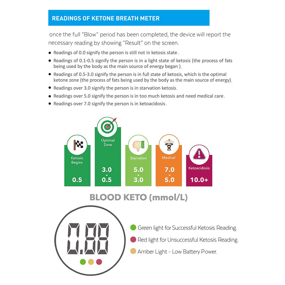 Professional Portable Ketone Breath Meter - Digital Ketone Breathalyzer with 10 Disposable Mouthpieces for Ketosis Testing | Perfect for Keto Diet, Weight Loss & Diabetes Management