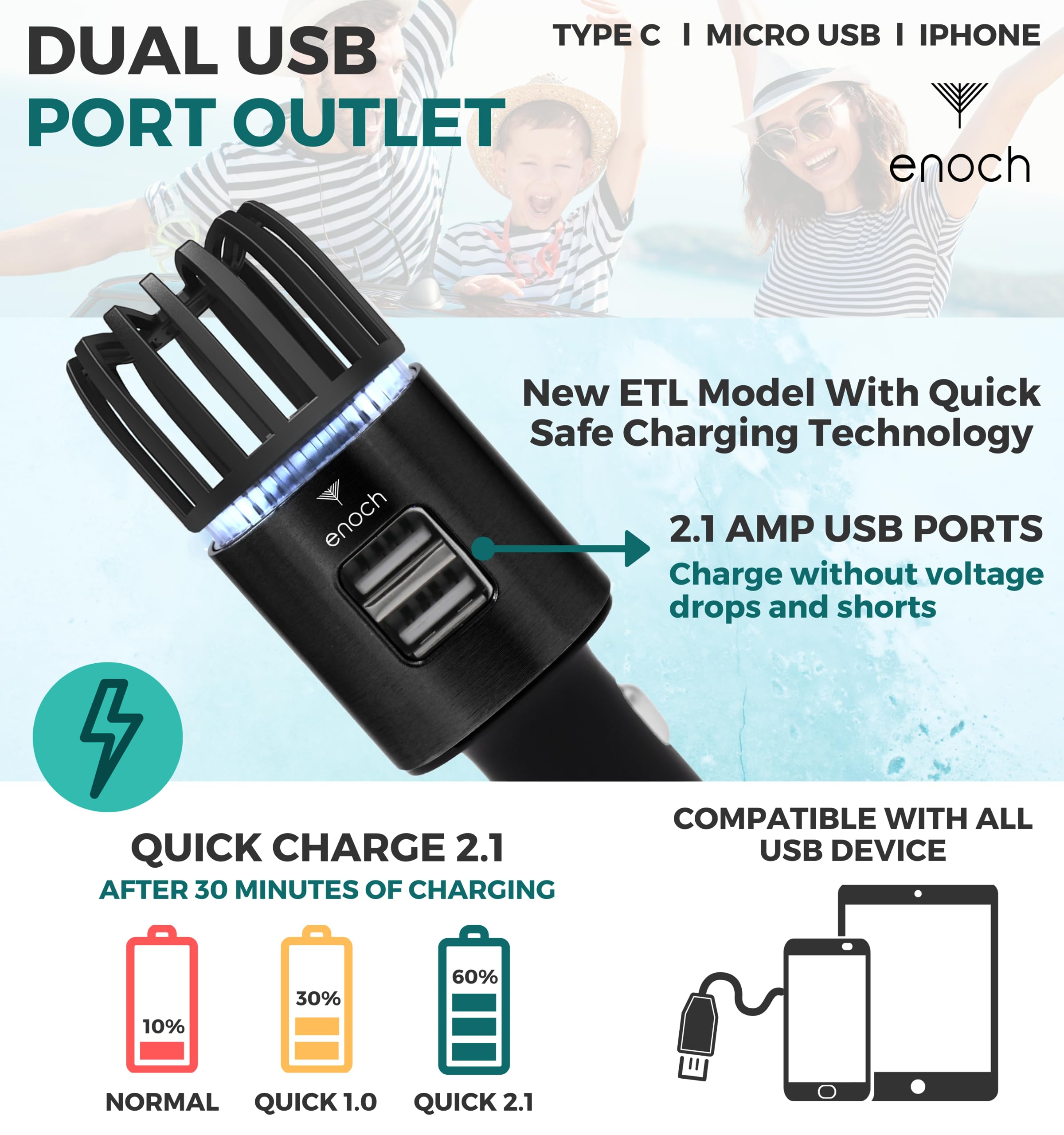 Enoch Ionic Car Air Purifier with Dual USB Charger - Eliminates Odor, Dust, Smoke, Pet & Food Smells - Ozone Car Deodorizer for Fresh Air (Matt Black) | Perfect for Road Trips, Commuting & Pet Owners