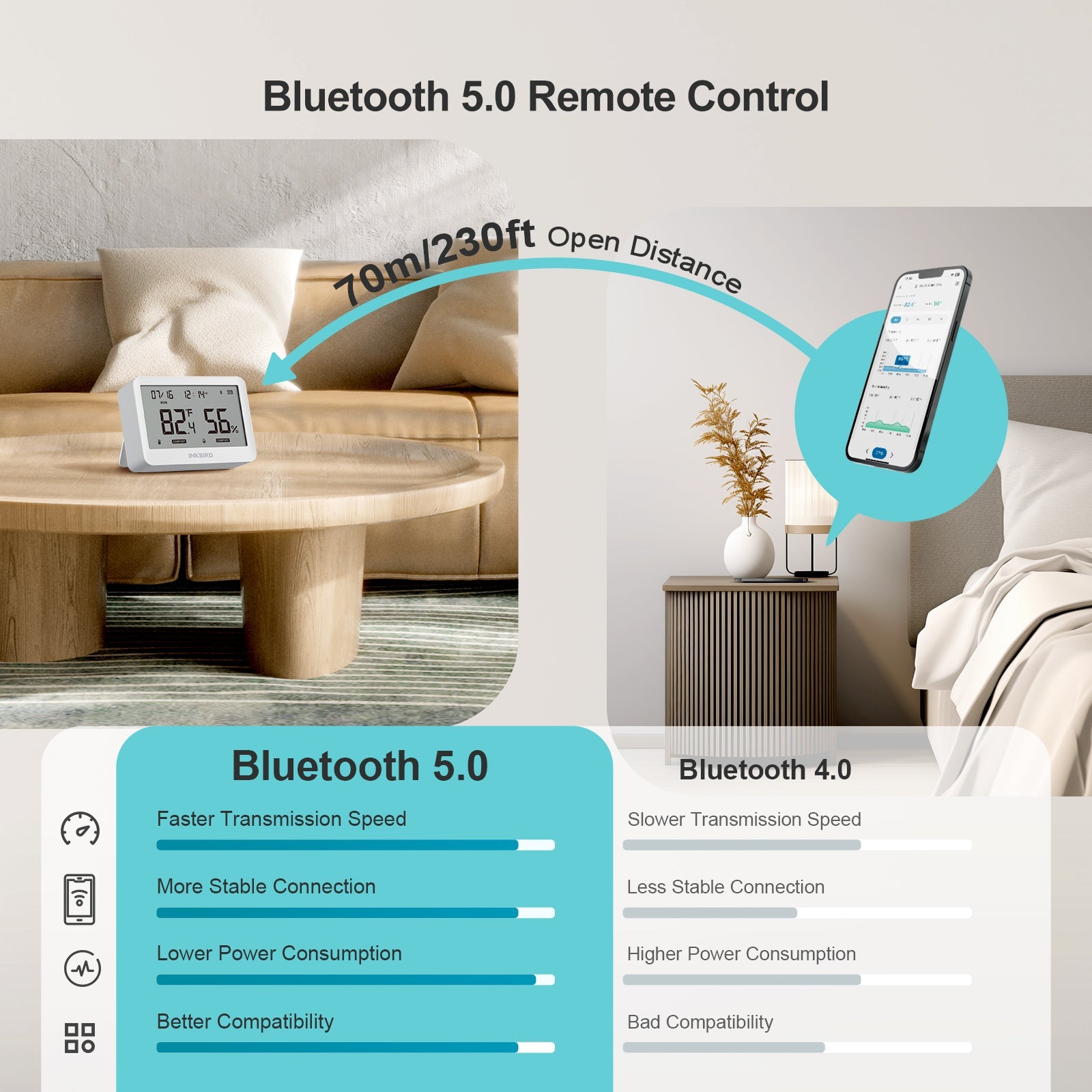 Bluetooth Hygrometer Thermometer ITH 21 B - Wireless Indoor Temperature Humidity Monitor for Home, Greenhouse, Wine Cellar & Baby Room