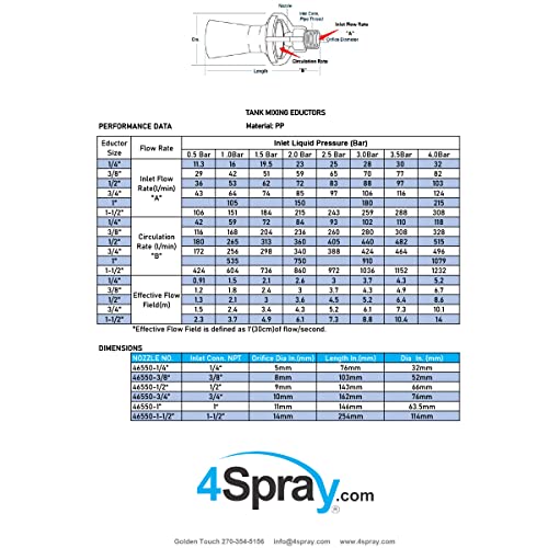316 Stainless Steel Eductor Nozzle - 1.0 Inch NPT Fluid Mixing Eductor (2 Pack) - Corrosion Resistant, Low Maintenance Tank Agitation Nozzle for Industrial Mixing, Water Treatment, and Chemical Processing Applications