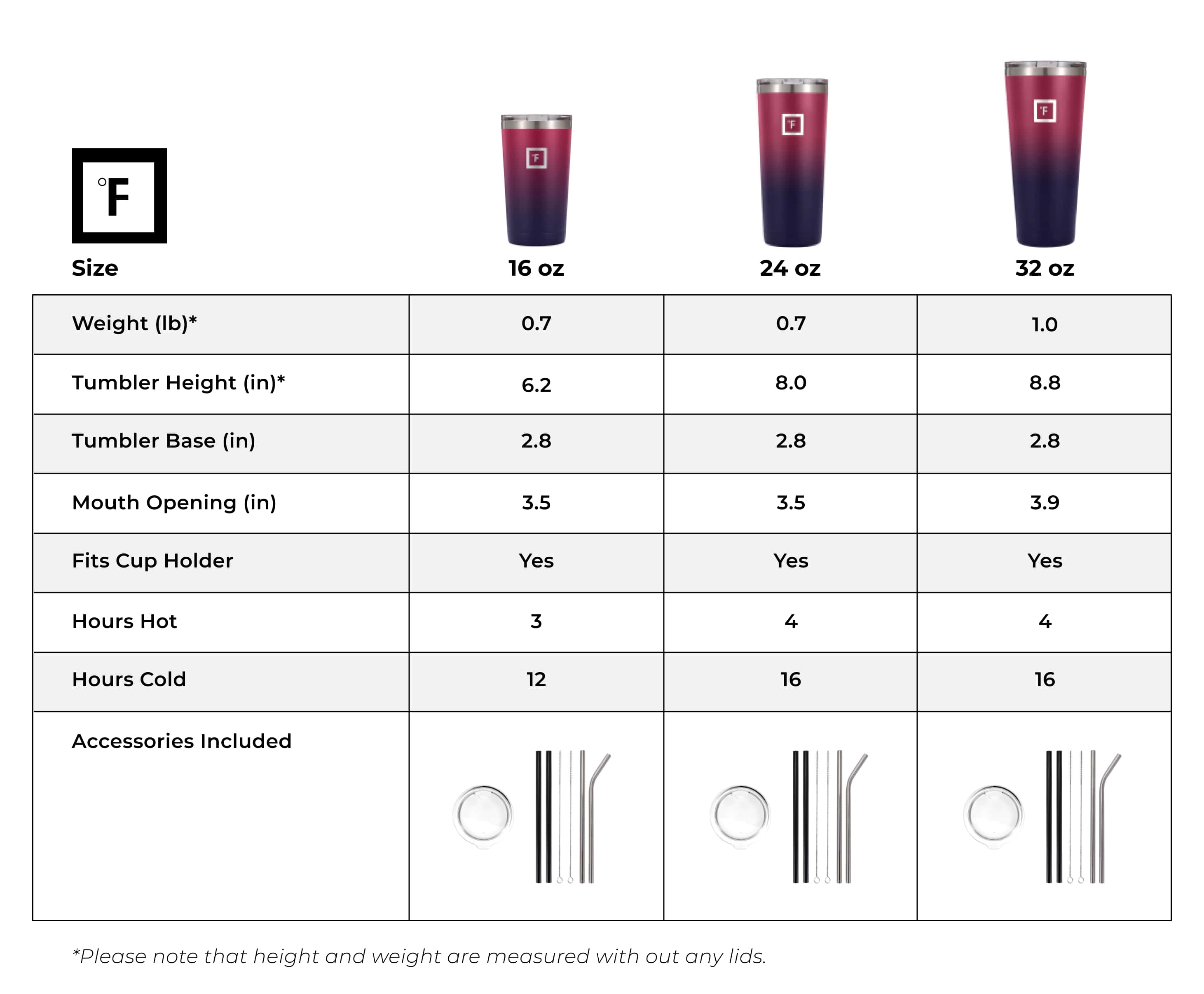 32 Oz Stainless Steel Classic Tumbler with Lid and Straw - Insulated Double Wall Vacuum Cup for Hot & Cold Drinks - Perfect for Coffee, Tea, Water, Smoothies - Ideal for Office, Travel, Gym, and Outdoor Activities