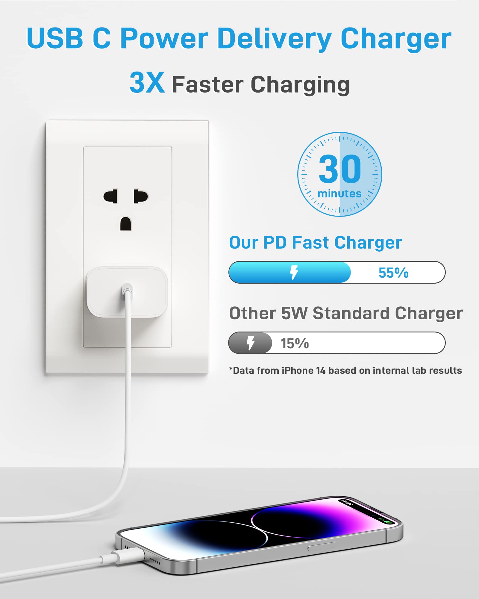 Apple MFi Certified 20W PD Fast Charger with 6FT USB C to Lightning Cable - Compatible with iPhone 14/13/12/11 Pro/Max/XR/XS/Plus, iPad & AirPods (2 Pack) - Perfect for Home, Office & Travel Charging
