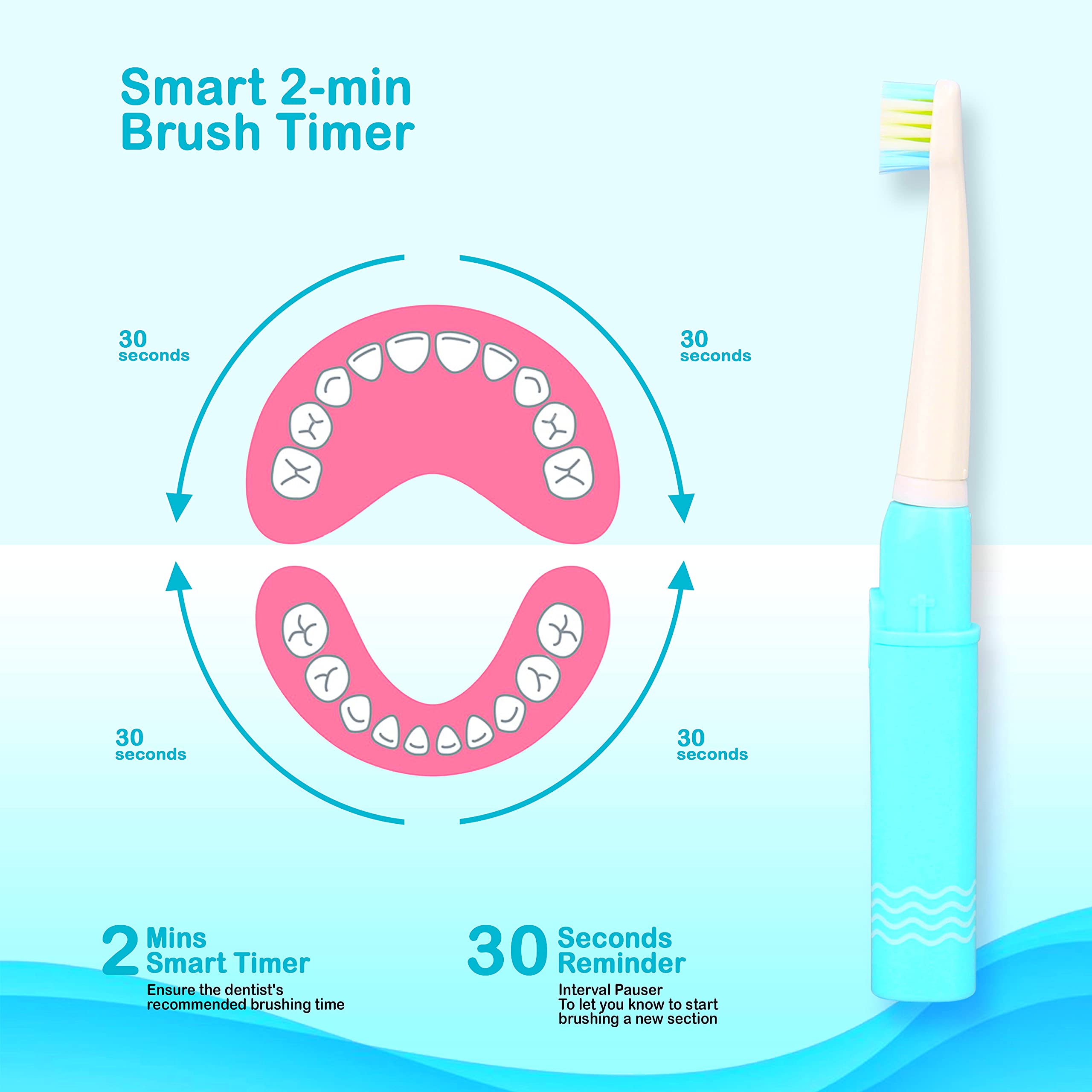 Dr. Ryan Kids Electric Sonic Toothbrush - Rechargeable with Extra Soft Bristles, Tongue Cleaner, Smart Timer & 3 Modes | Gentle Dental Care for Children Ages 3-12 | Perfect for Home & Travel Use