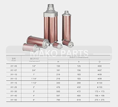 High-Performance Exhaust Muffler for Air Compressor, Dryer, Diaphragm & Vacuum Pump - Noise Reduction Silencer (XY-07) - Ideal for Workshops, Factories & Industrial Applications