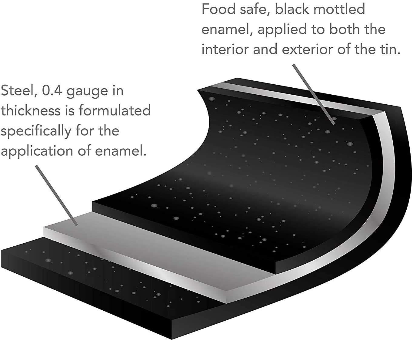 Samuel Groves 2-Pack 32cm Vitreous Enamel Baking Trays Set - Premium Oven & Roasting Pans for Baking, Cooking & Meal Prep - Durable British-Made Kitchenware for Cakes, Cookies, Roasts & Family Dinners