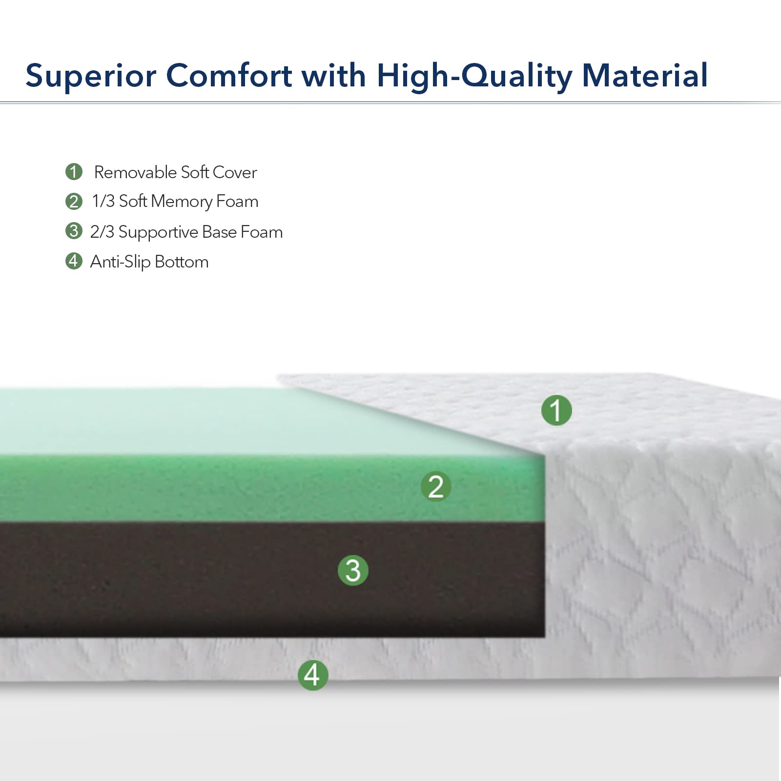 4-Inch Memory Foam Mattress Topper for RV Short Queen (60
