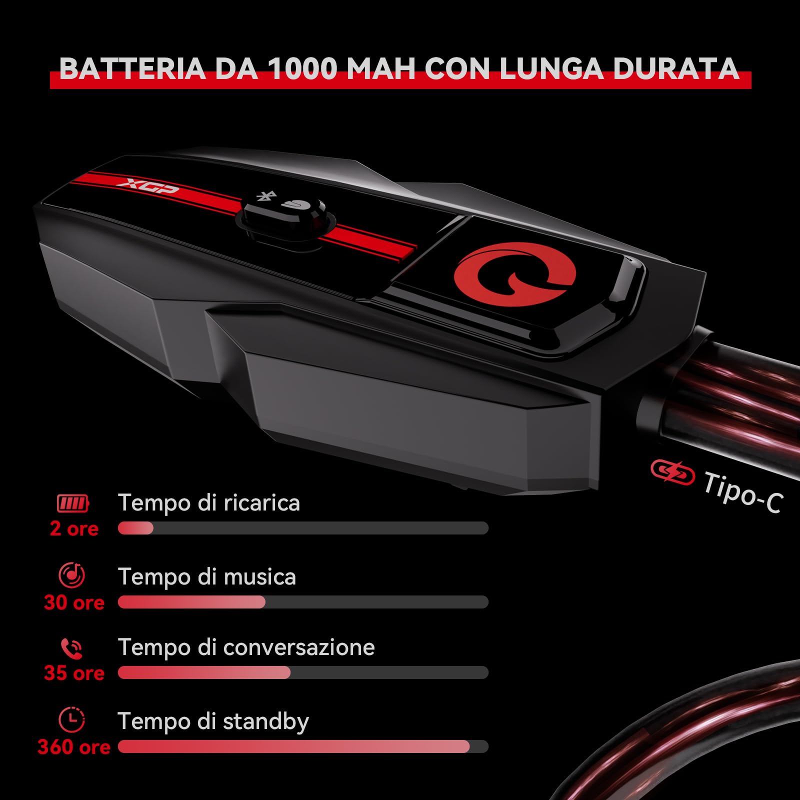 Motorcycle Bluetooth Headset V5.2 - Wireless Helmet Intercom with Music Sharing & IP67 Waterproof - Dual Rider Communication System with Deep Bass for Snowmobile, ATV, Skiing - Perfect for Adventure Riding & Group Tours (1 Pack)