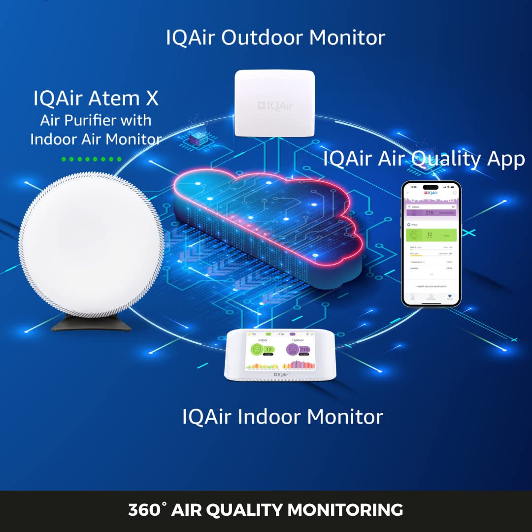 IQAir Indoor Air Quality Monitor - Swiss Design Professional Grade PM2.5 CO2 AQI Temperature Humidity Sensor with Real-Time Data & Forecasting | Home Office School Gym Monitoring System