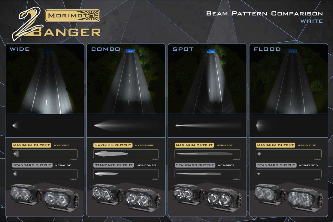 2Banger Replacement Lens Optics - High-Quality Optical Lenses for 2Banger Devices | Perfect for Photography, Videography & Outdoor Adventures