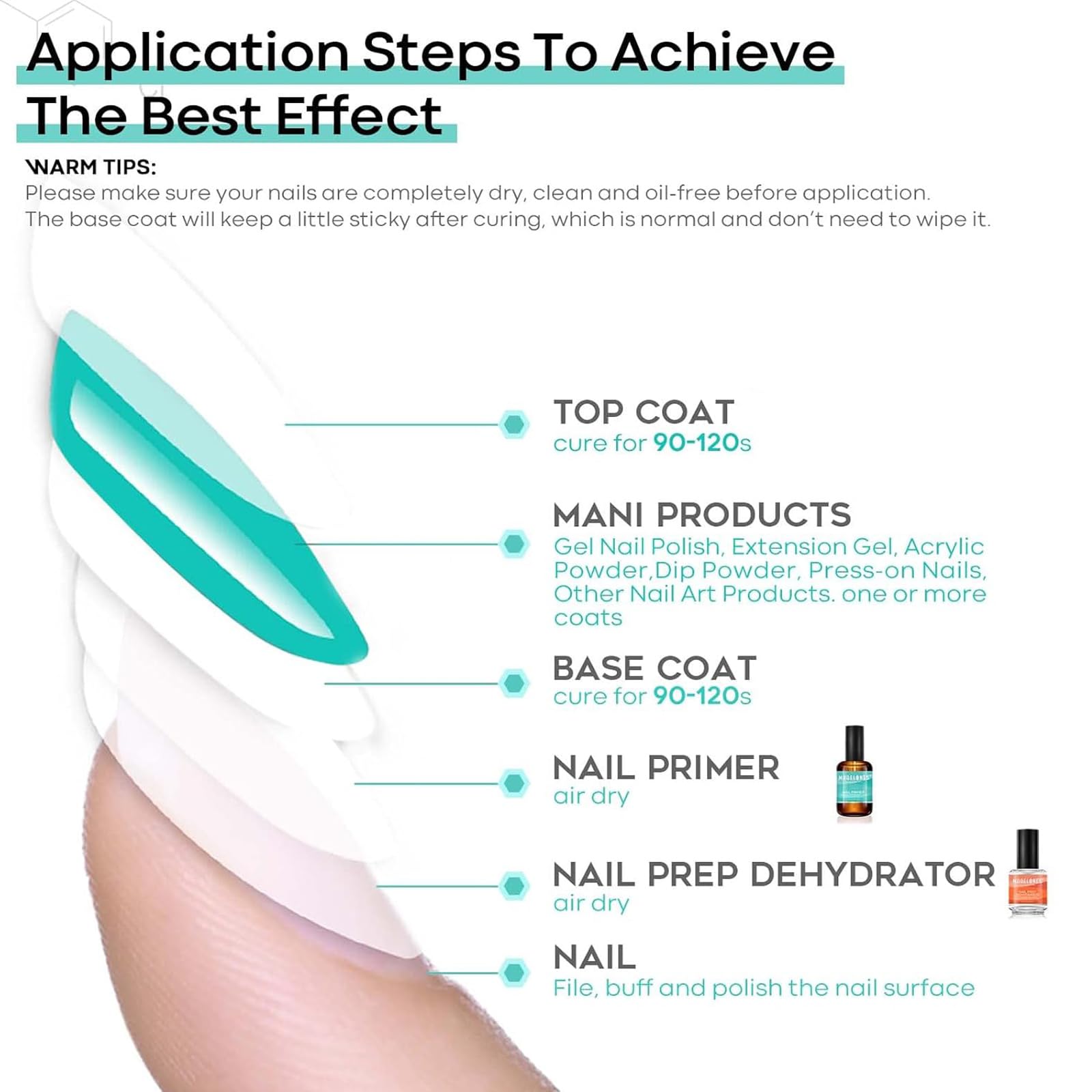 Modelones Nail Dehydrator - 15ml Nail Prep Solution for Acrylic & Gel Polish Application - Perfect for Salon & DIY Manicures at Home
