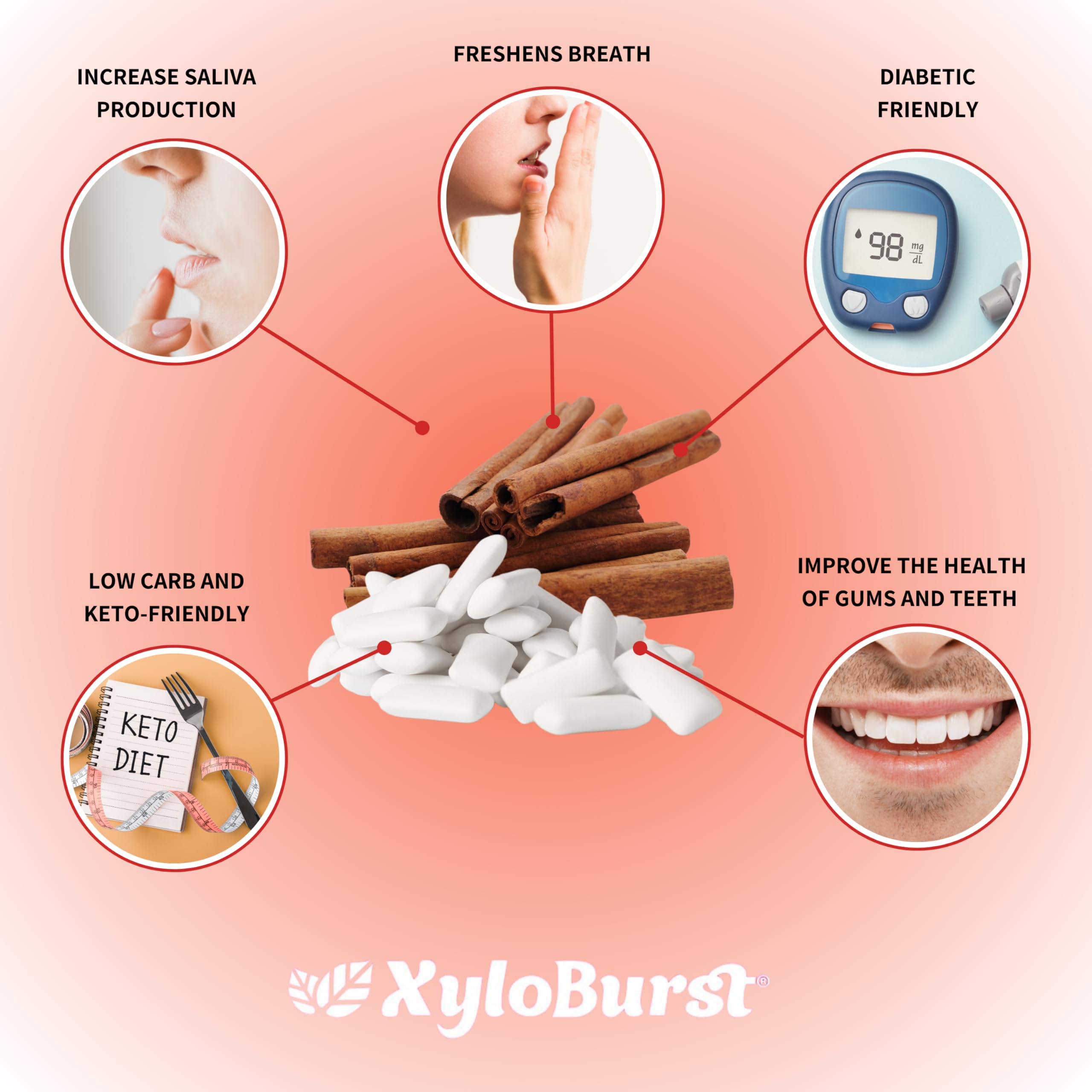 XyloBurst Xylitol Chewing Gum - Sugar Free, Gluten Free, Keto Friendly, Aspartame Free - Supports Oral Health - Cinnamon Flavor - 100 Count Jar - Perfect for Fresh Breath at Work, Gym, or After Meals