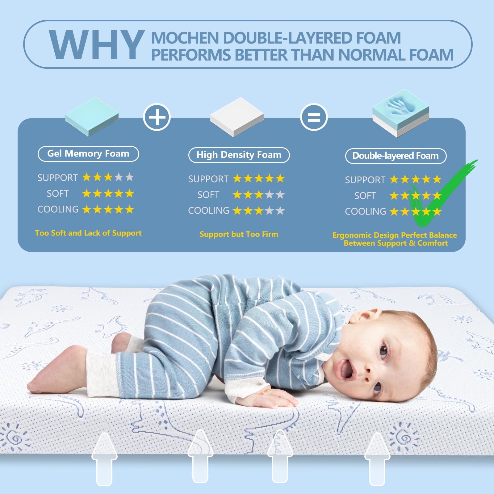Dual-Sided Memory Foam Pack and Play Mattress Pad for Baby Toddlers - 38x26 Inch Portable Mini Crib Mattress with Ultra-Soft Dinosaur Cover, Removable & Washable - Perfect for Travel, Daycare & Home Nursery Use