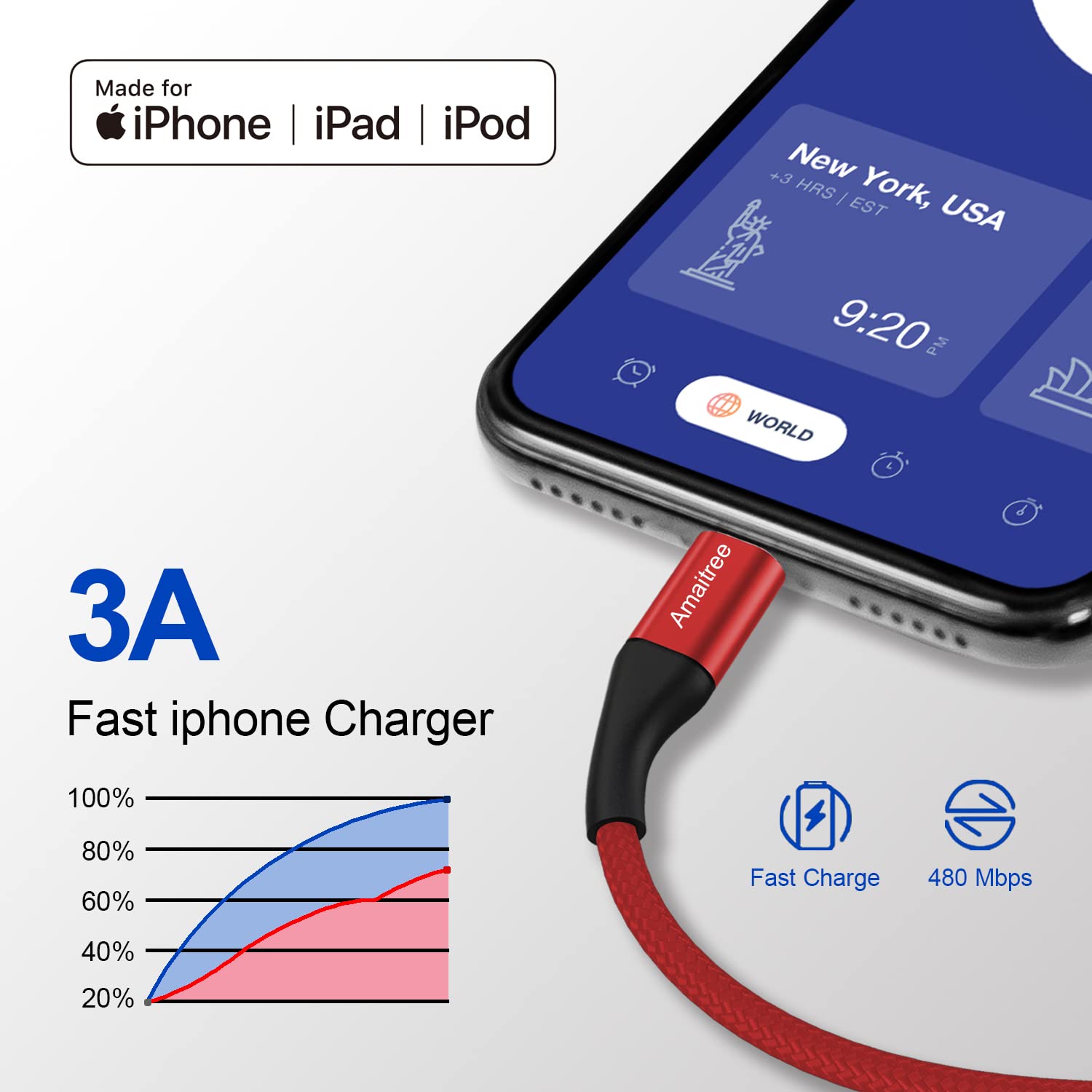 Apple MFi Certified Lightning Cable 6Ft 2-Pack - 3A Fast Charging USB-A to Lightning Woven Braided Cable for iPhone 14/13/12/11/XS/XR/8/7/6/5 - Durable CarPlay Charging Cord (Red) - Perfect for Home, Office & Travel Use