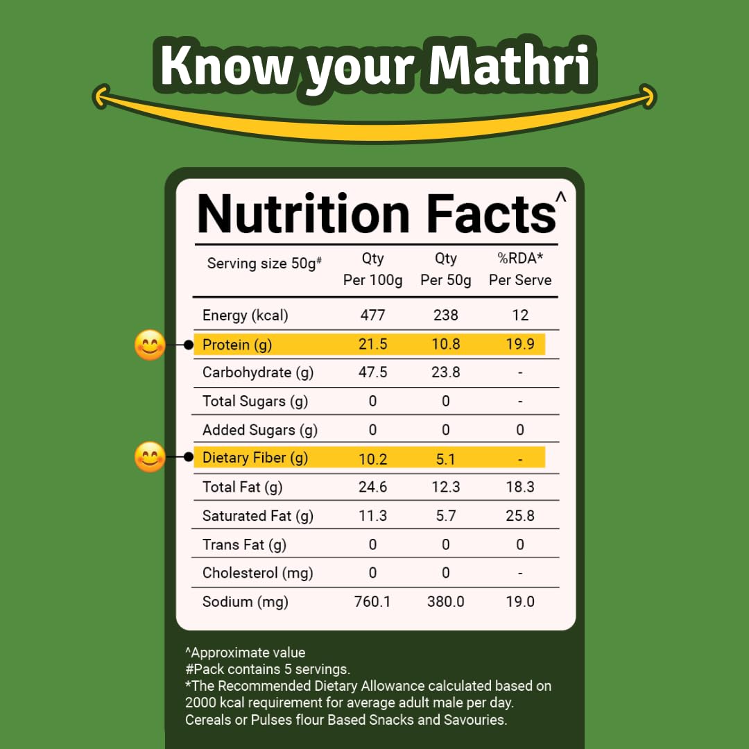 Prolicious Baked Mathri - High Protein (10g) & Fiber Healthy Snack for Weight Loss | Palm Oil Free, No Trans Fat | Whole Food Ingredients | 250g Pack | Perfect for Office, Travel & Keto Diet Snacking