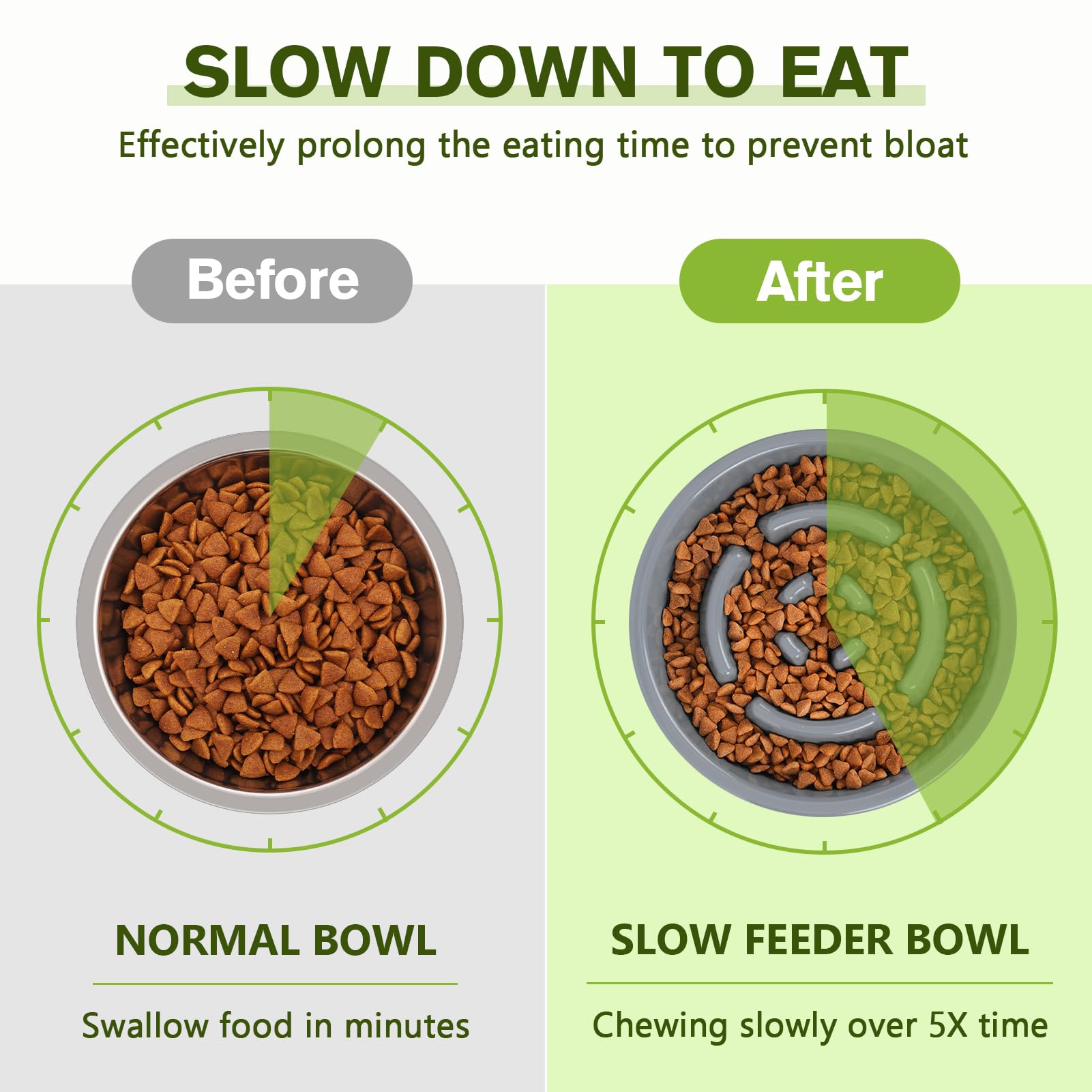 Pecute Slow Feeder Dog Bowl - Non-Slip Silicone Mat, Stainless Steel Pet Food & Water Dish - Reduce Fast Eating for Dogs & Cats - Perfect for Mealtime, Training, and Portion Control