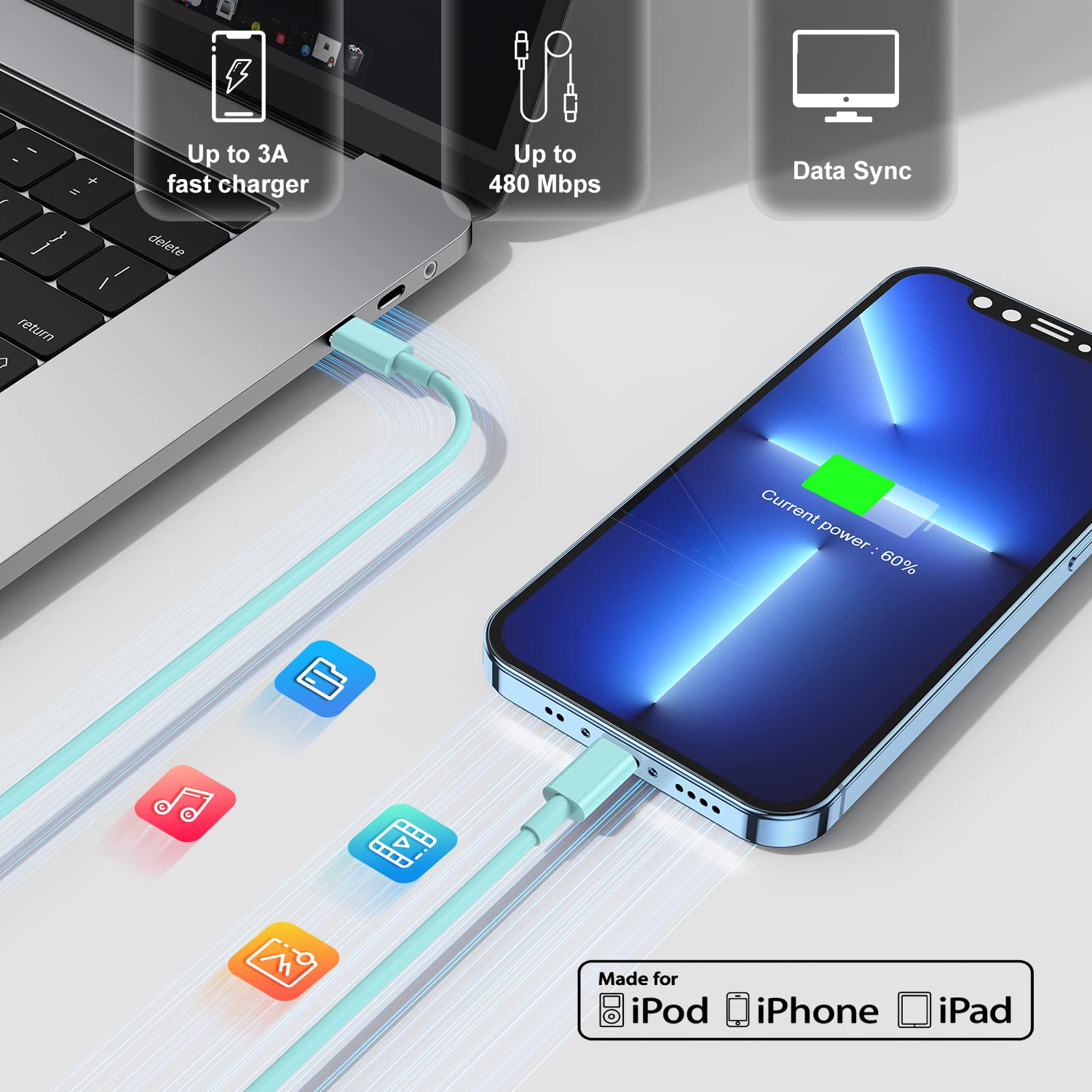 Fast Charging USB C to Lightning Cable (6FT+10FT) - 20W USB C Charger Block & Long iPhone Charger for iPhone 14/13/12 Pro Max - Perfect for Home, Office & Travel (White+Green)