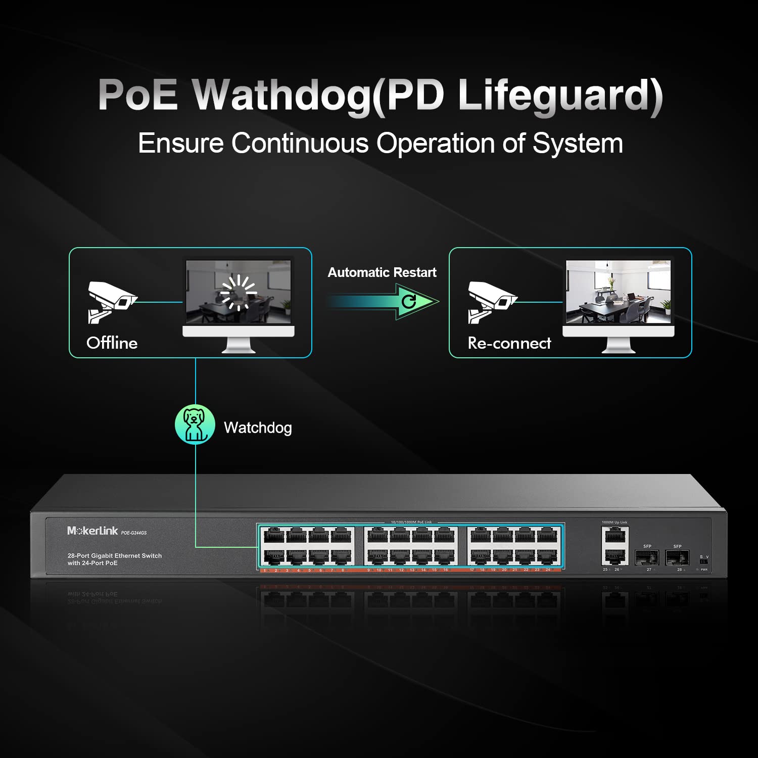 MokerLink 24 Port Gigabit PoE Switch with 2 Ethernet Uplink & 2 SFP Ports, 400W IEEE 802.3af/at Rackmount Unmanaged Network Switch for Home Office, Surveillance & Business Networking