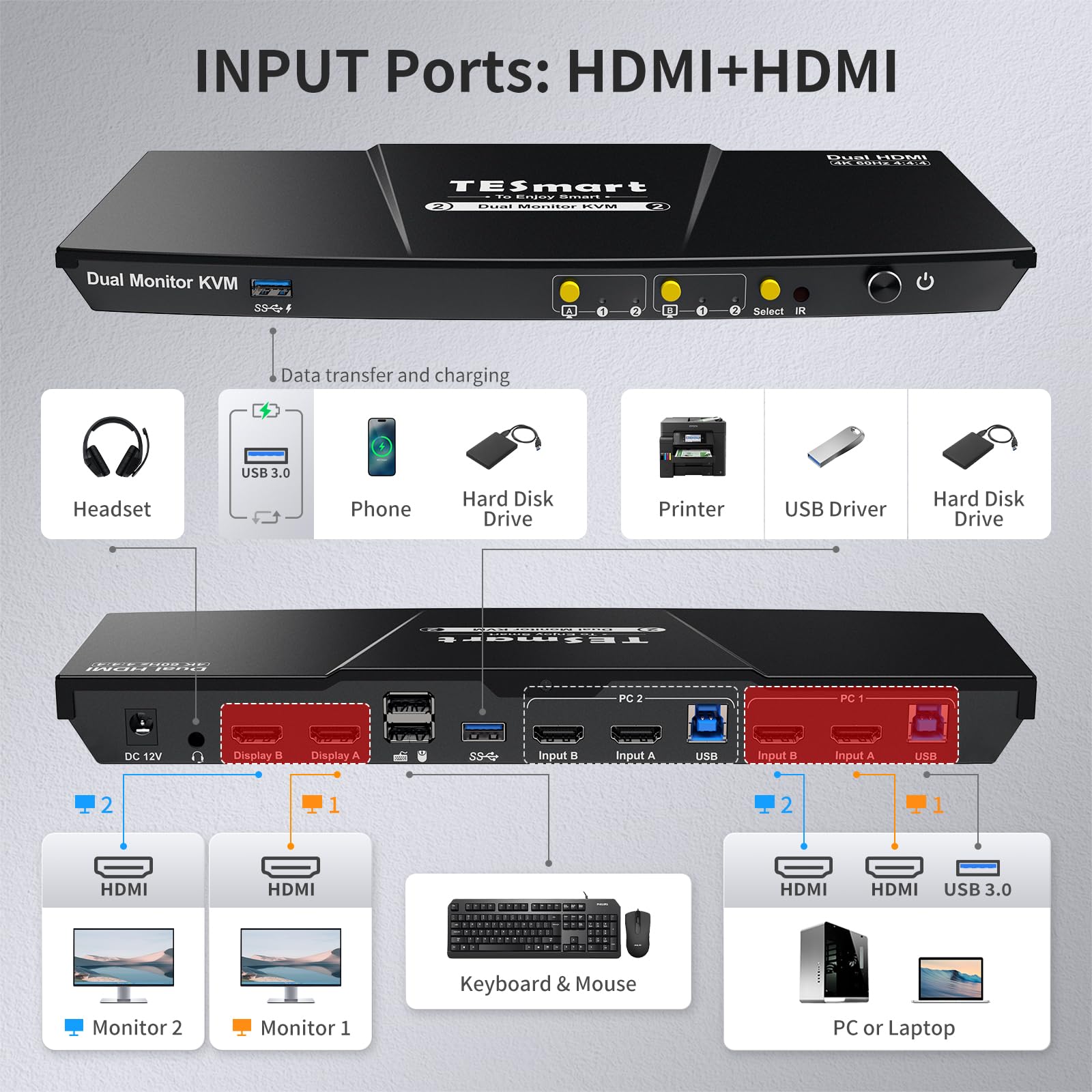 TESmart USB 3.0 HDMI KVM Switch for 2 Monitors & 2 Computers - 4K@60Hz Dual Monitor KVM with Audio, Mic, EDID Emulator - Hotkey & Button Switching for Home Office & Gaming Setup