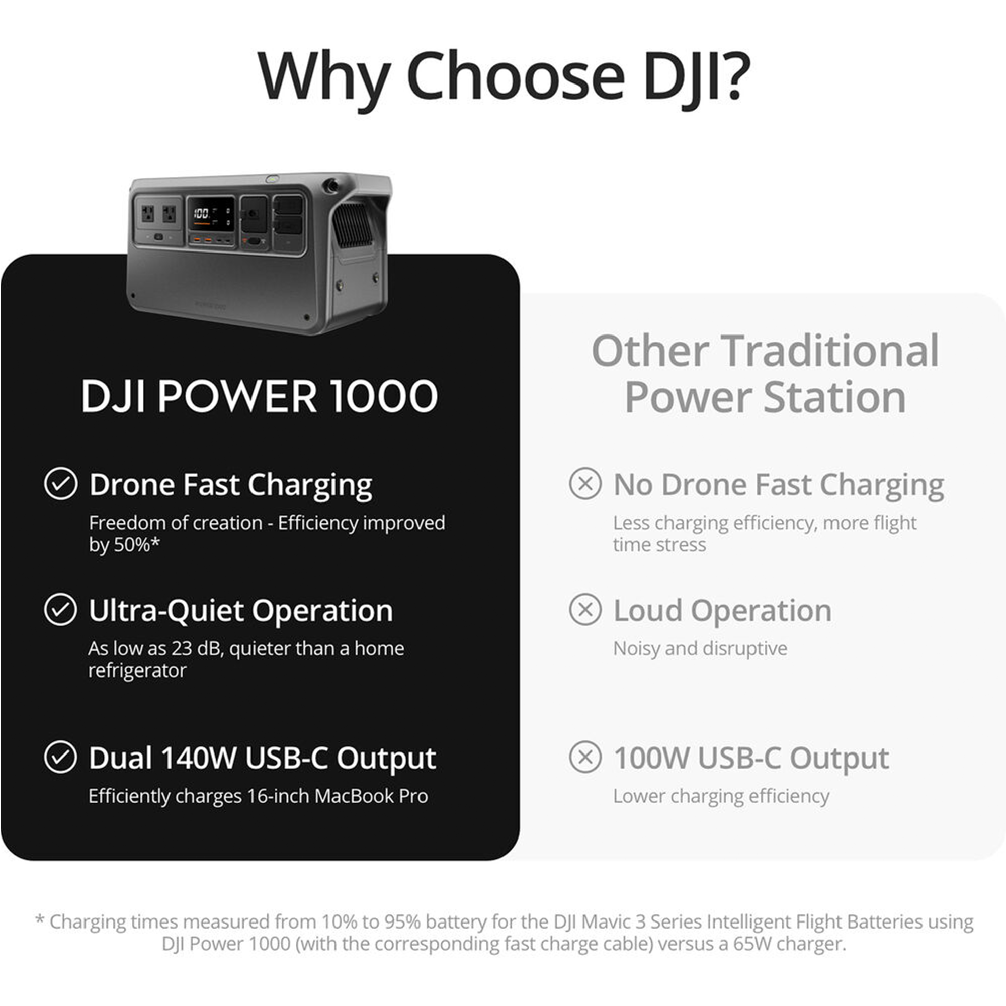 DJI Battery Power 1000 Portable Power Station - 52000mAh Solar Generator for Camping, RV, Emergencies & Outdoor Adventures | Fast Charging USB-C PD & AC Outlet | Compact & Lightweight Design