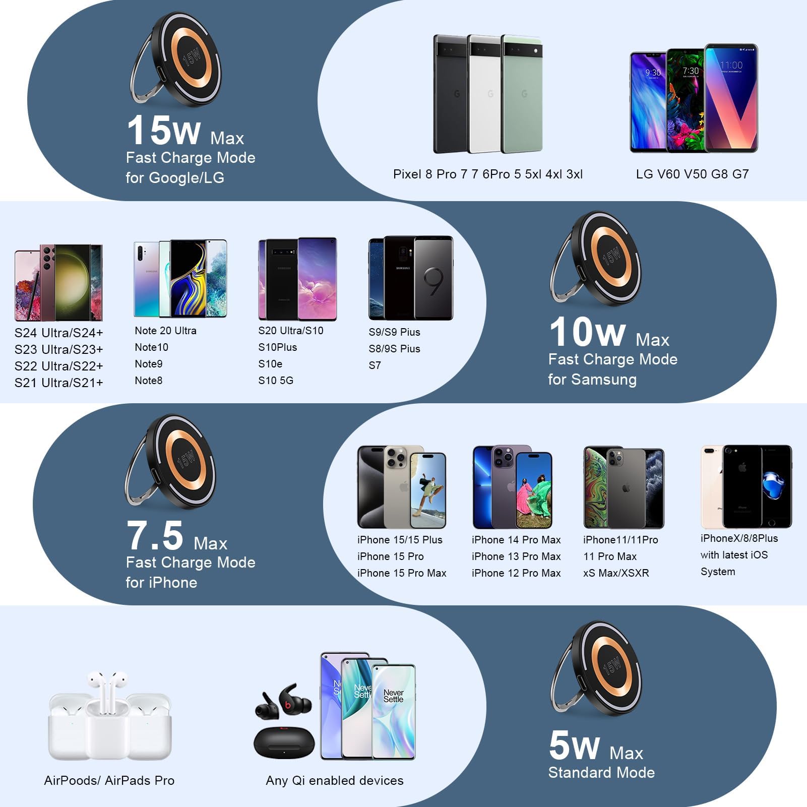 15W Magnetic Fast Charging Pad for Samsung Galaxy S24 Ultra/S25 Plus/S23/S22 & iPhone 16/15/14 - Wireless Charger Stand with 20W Power Adapter - Perfect for Home, Office, and Travel Use