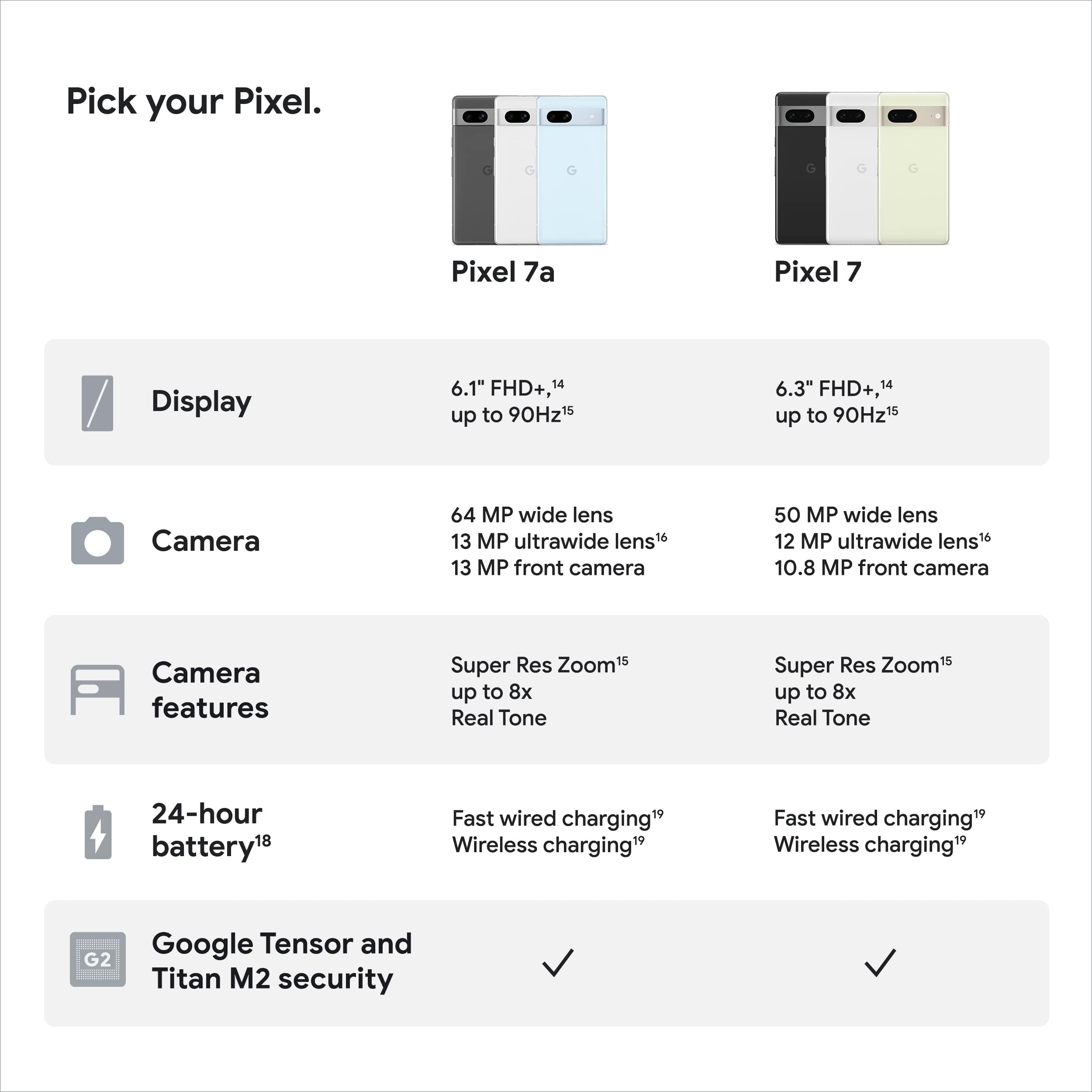 Google Pixel 7a Unlocked Android Smartphone - 128GB Charcoal - Wide Angle Camera & 24-Hour Battery Life - Perfect for Travel Photography & All-Day Productivity