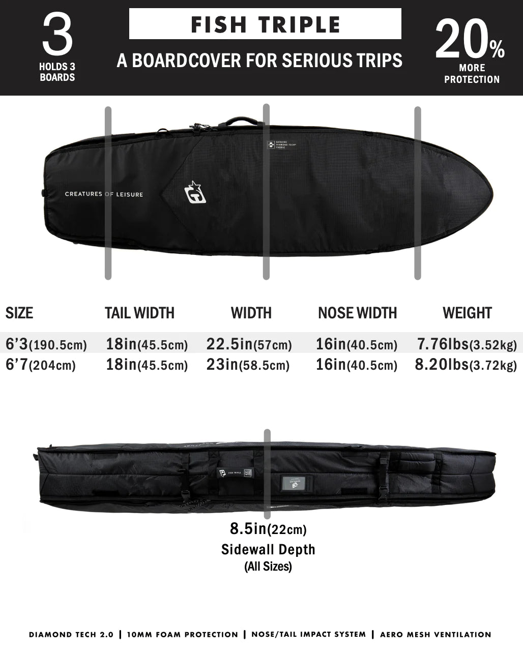 Creatures of Leisure Fish Triple DT2.0 Surfboard Bag - Premium Protection for 3 Surfboards, Travel & Storage - Black | Perfect for Surf Trips, Beach Days & Board Storage