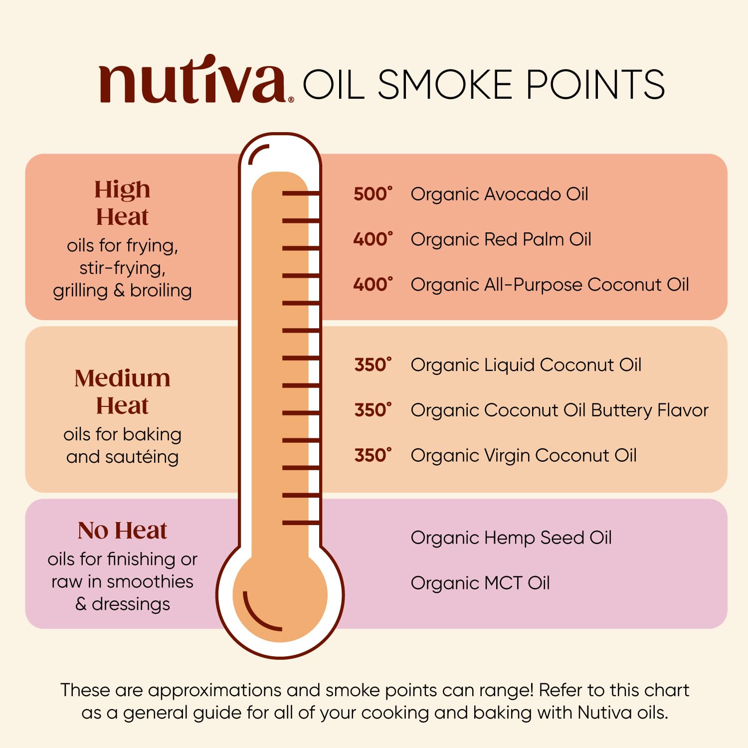 Nutiva Organic Coconut Oil 128 fl oz - Cold-Pressed, Unrefined, USDA Organic Extra Virgin Coconut Oil for Cooking, Hair Care, Skin Moisturizer & Massage | Perfect for Baking, Frying, DIY Beauty Recipes & Aromatherapy