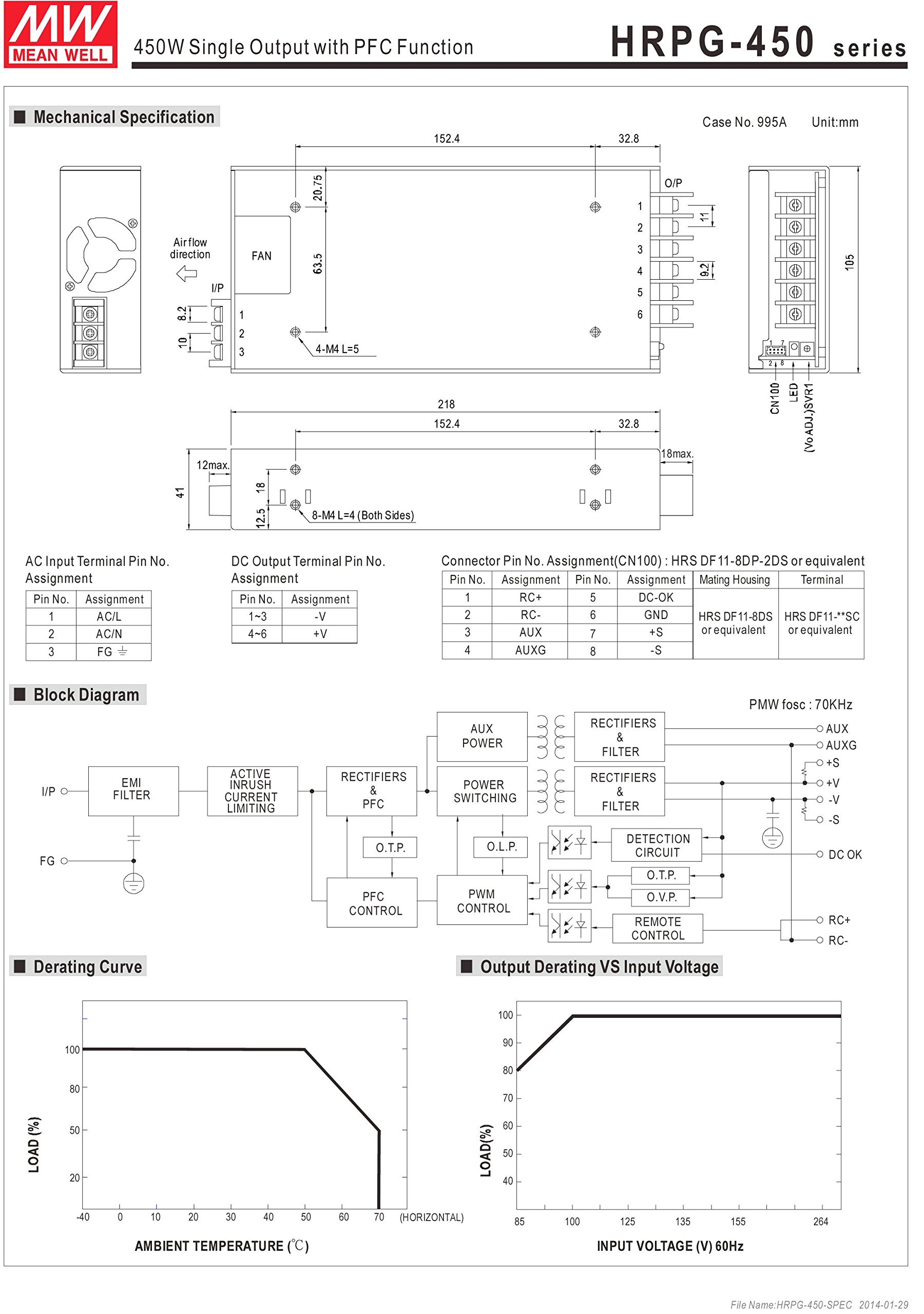 Mean Well HRPG-450-5 450W 5V 90A Switching Power Supply with PFC - Ideal for Industrial Equipment, LED Displays, and Telecom Systems