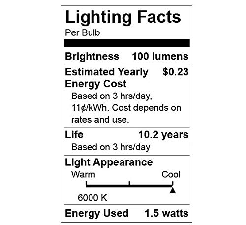 Taysing LED Spot Light - 2 Pack Cold White Push Switch, Indoor Picture Lights for Art, Accent Lighting for Paintings, Plants, Jewelry Showcase & Model Display Shelves | Perfect for Home Gallery, Retail Stores & Museum Exhibits