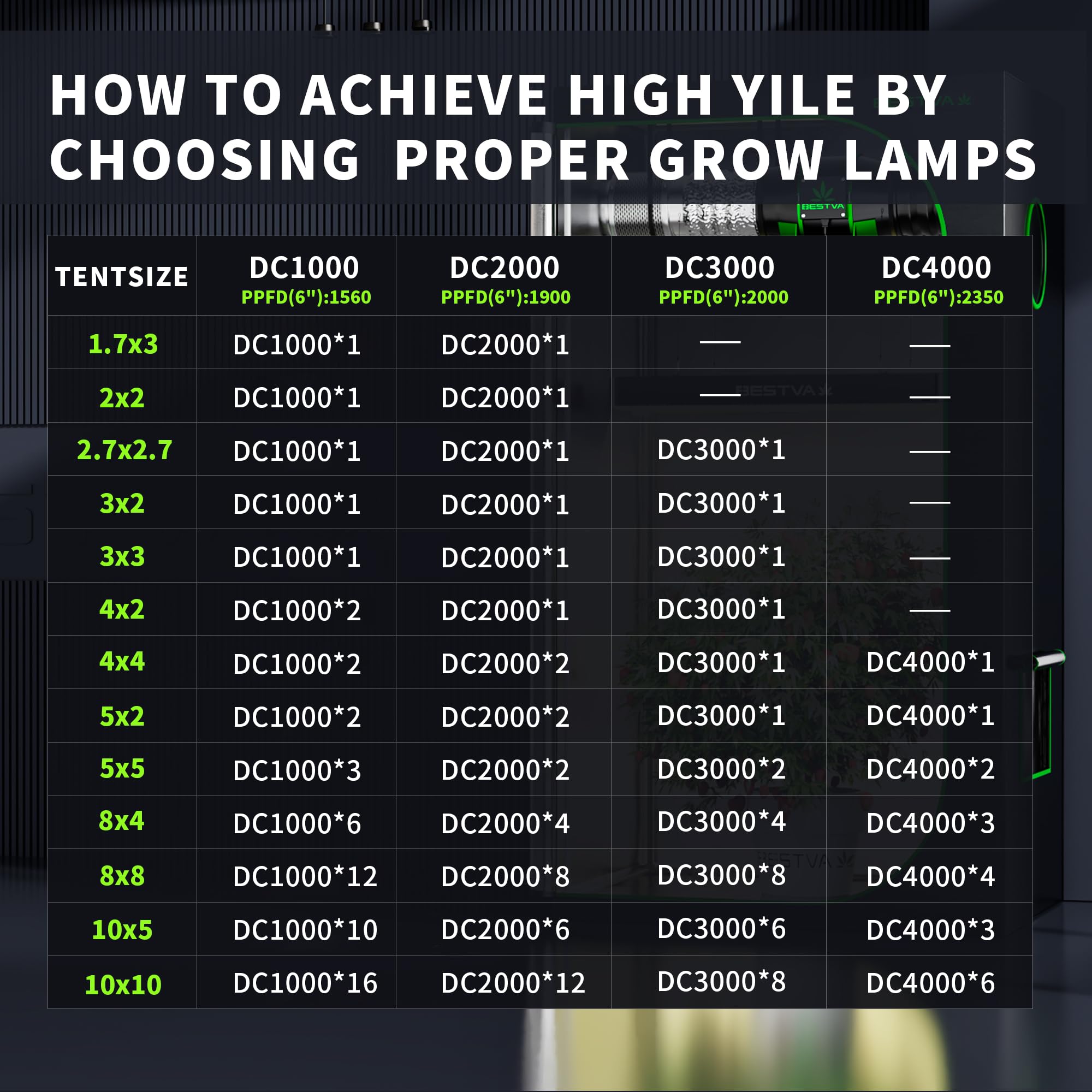 BESTVA DC4000 LED Grow Light Full Spectrum 2025 Upgrade - High Yield Diodes for Indoor Plants, Greenhouse, Hydroponics | Perfect for Veg, Bloom & Year-Round Gardening