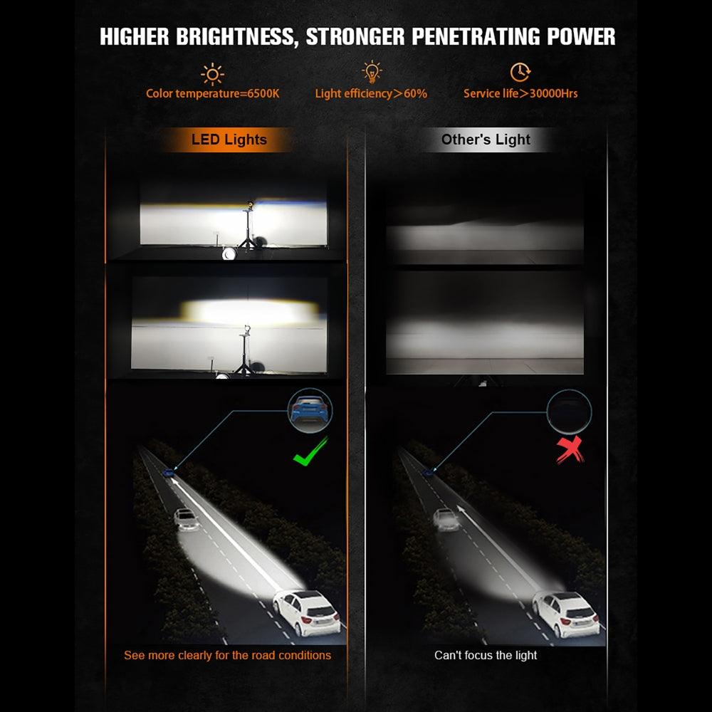 4x6 Inch DOT Certified Sealed Beam LED Headlights with DRL - Compatible with Peterbilt, Kenworth, Freightliner, Ford, Chevrolet Trucks - High Brightness for Night Driving & Foggy Conditions