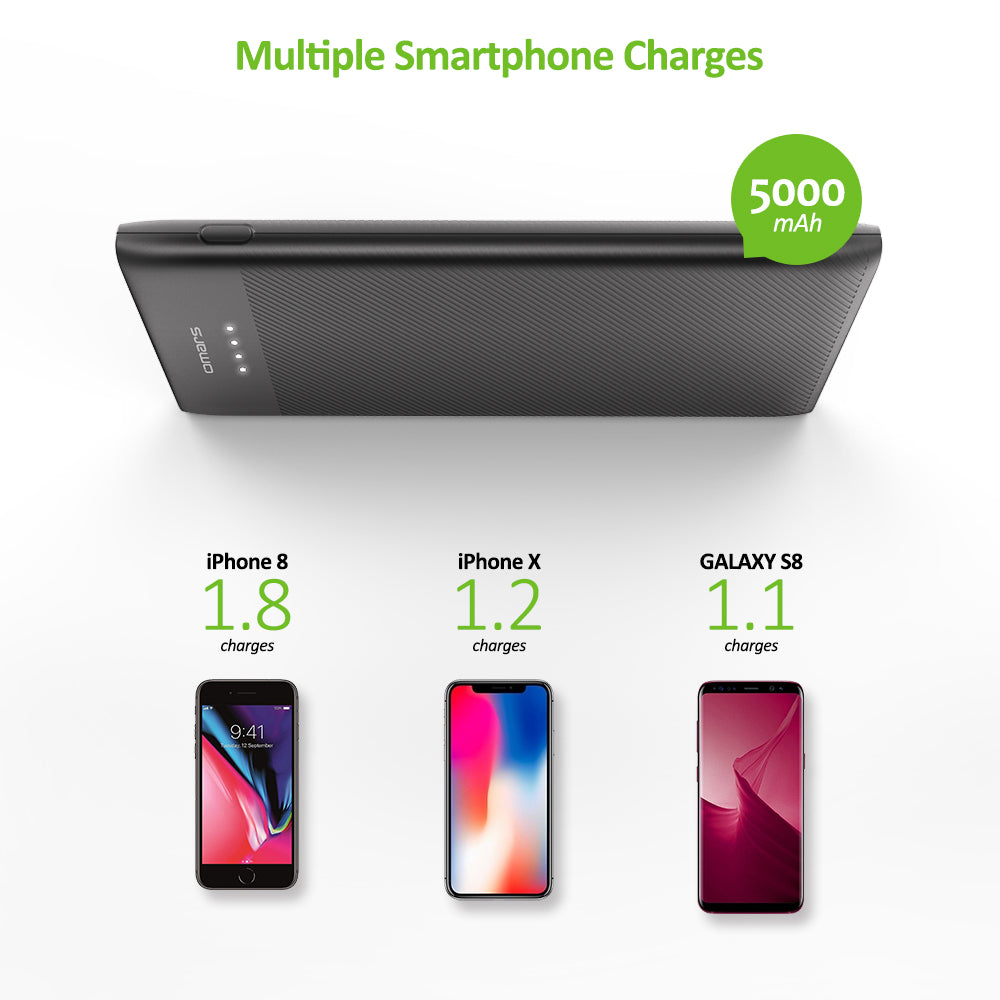 Omars PW37 5000mAh Portable Charger Power Bank - Fast Charging External Battery Pack for iPhone, Android, Smartphones | Perfect for Travel, Camping & Emergency Backup