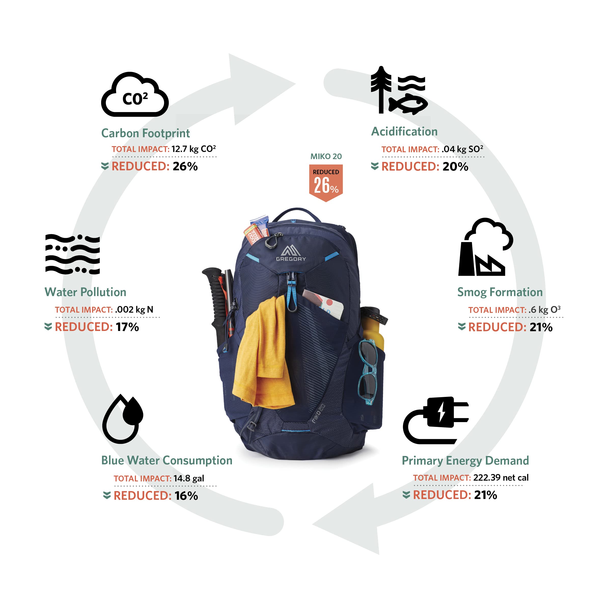 Gregory Miko 25L Unisex Lightweight Hiking Backpack - Adjustable Shoulder Straps & Breathable Back Panel, Perfect for Day Hikes, Camping & Outdoor Adventures (Sumac Red)