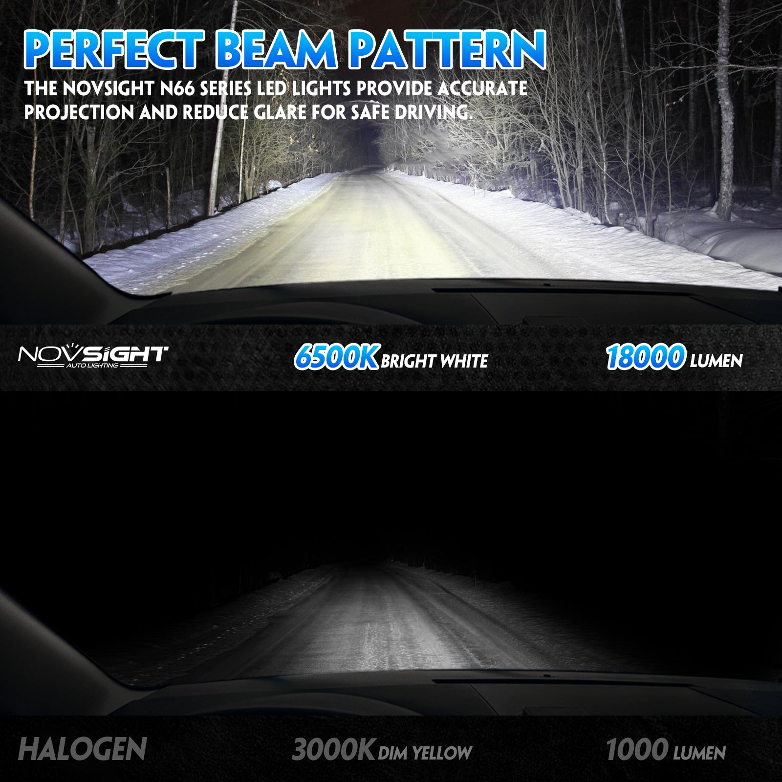N66 Pro Series Wireless H7 LED Bulbs - 80W 18000LM 6500K Cool White Light - Pack of 2 - Perfect for Car Headlights, Motorcycles, Off-Road Vehicles & Home Lighting Projects
