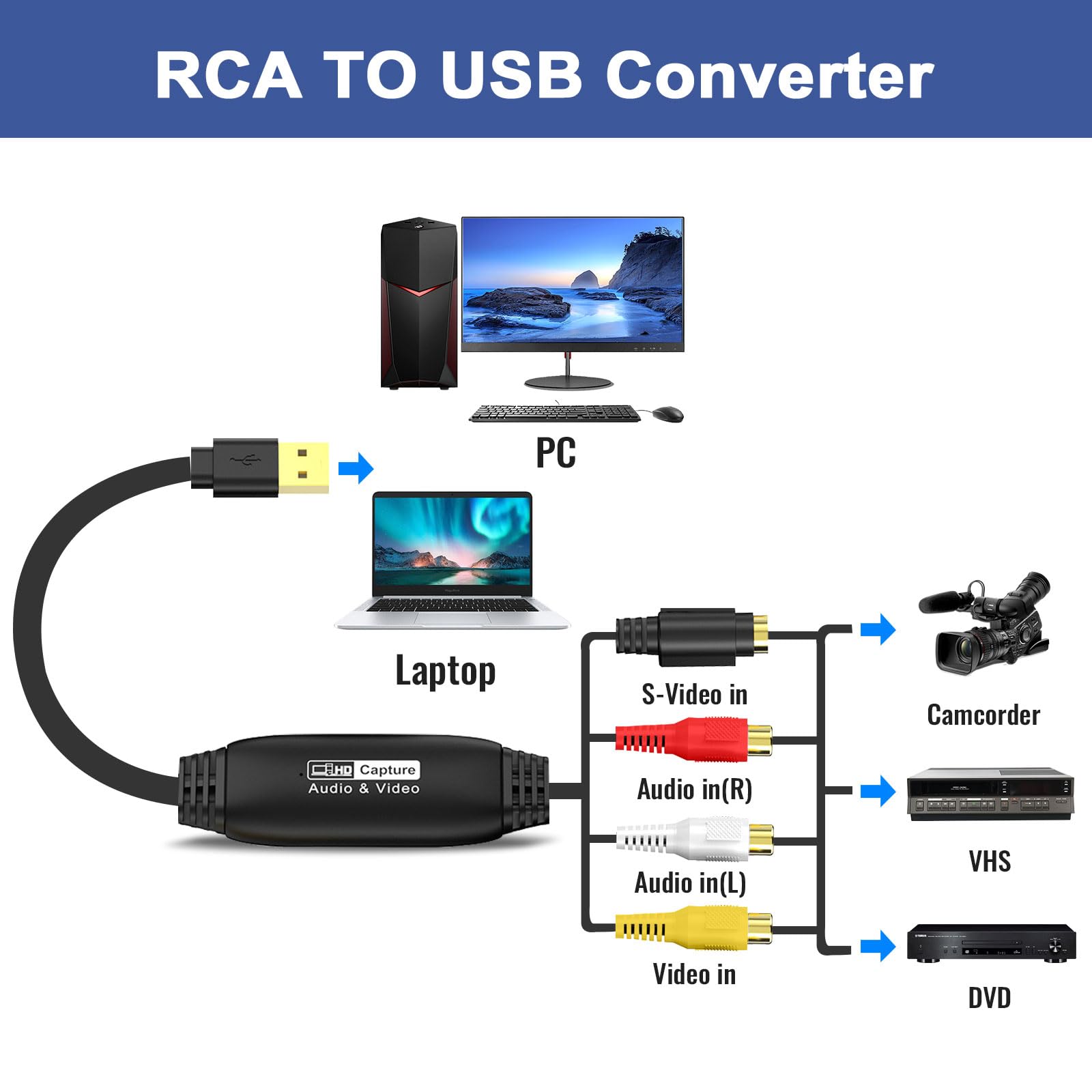 1080P USB 2.0 Video Capture Card - VHS to Digital Converter, RCA to USB Adapter for Windows/Mac | Convert Old Tapes to Digital Files | Perfect for Home Movies, Camcorder Archives & PC/TV Recording