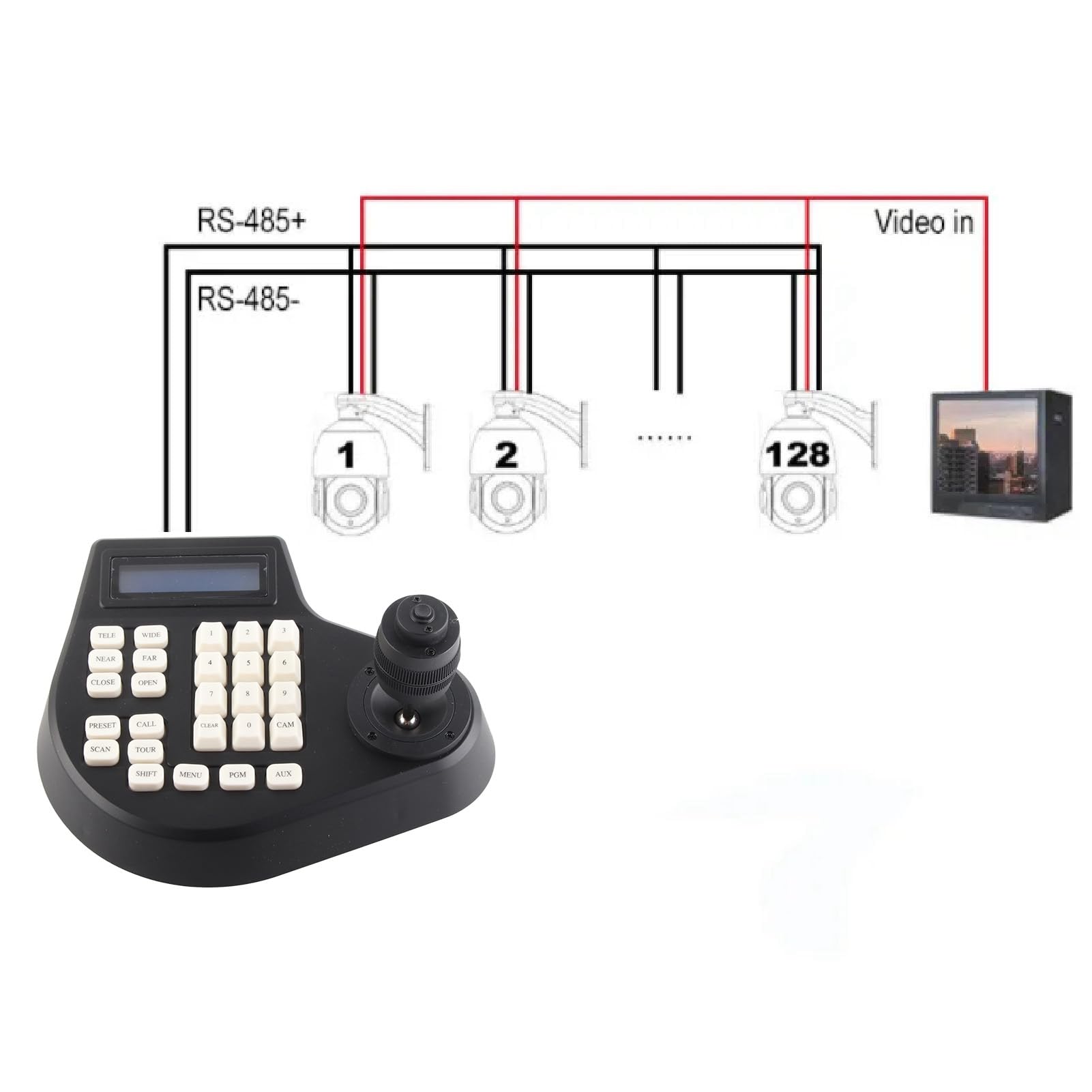 Mini Analog PTZ Camera Keyboard Controller - ABS Joystick for Security Cameras (100-240V, US Plug) | Perfect for Courtyard Surveillance & Home Security Systems