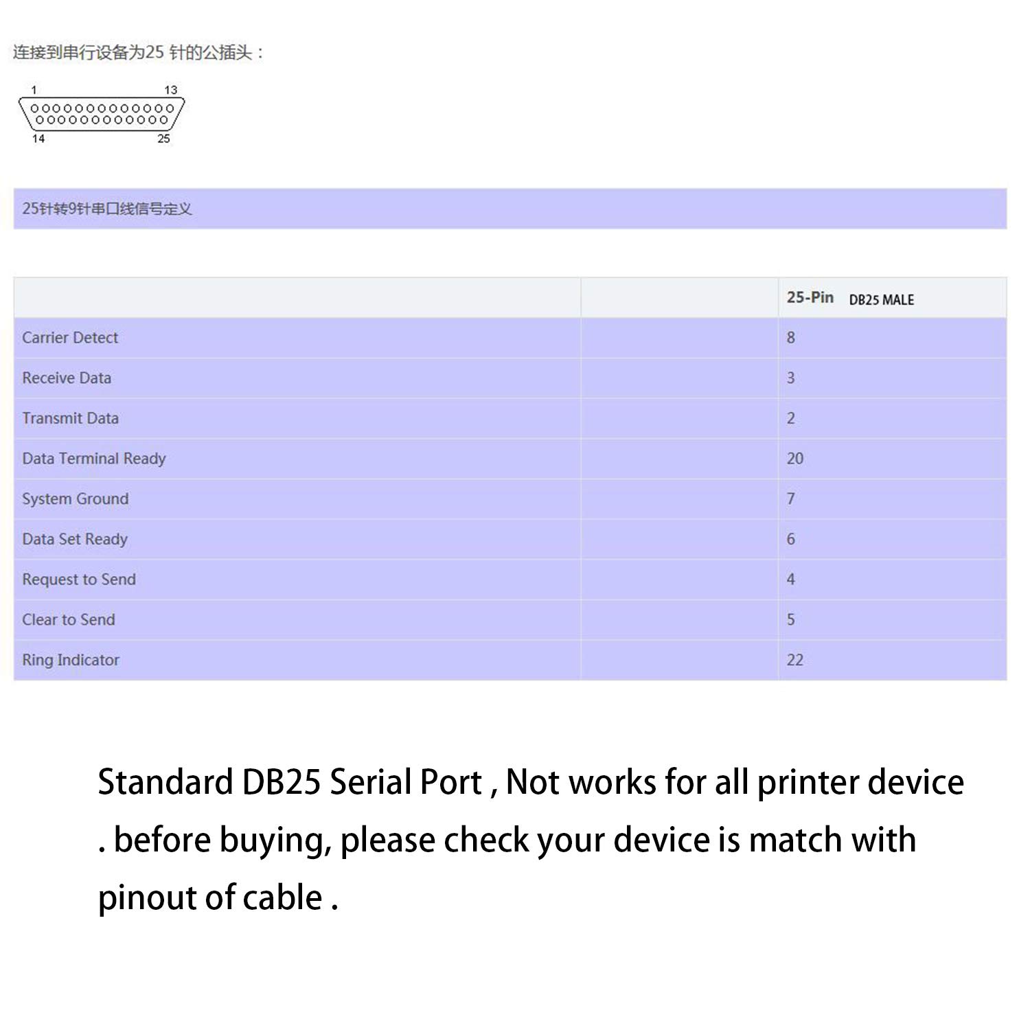 Original Title: Usangreen Silabs CP2102 USB RS232 Serial Printer Adapter Cable to DB25 for Bar Code Printer Scanner (180CM)    Optimized Title: **Silabs CP2102 USB to RS232 Serial Printer Adapter Cable - DB25 Connector for Barcode Printers & Scanners - 180CM (6ft) - Compatible with POS Systems, Label Printers & Industrial Equipment**