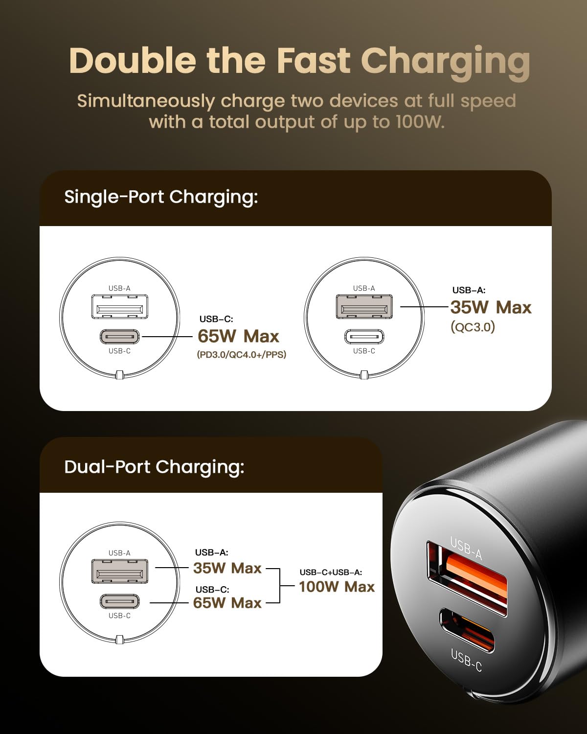 Essager 100W USB C Car Charger - Dual Port Fast Charging (USB-C & USB-A) with PD3.0/PPS/QC3.0 - All Metal Cigarette Lighter Adapter for iPhone 16/15/14/13 Pro Max, Samsung Galaxy S24/S23, iPad Pro, MacBook Air - Perfect for Road Trips & Long Commutes