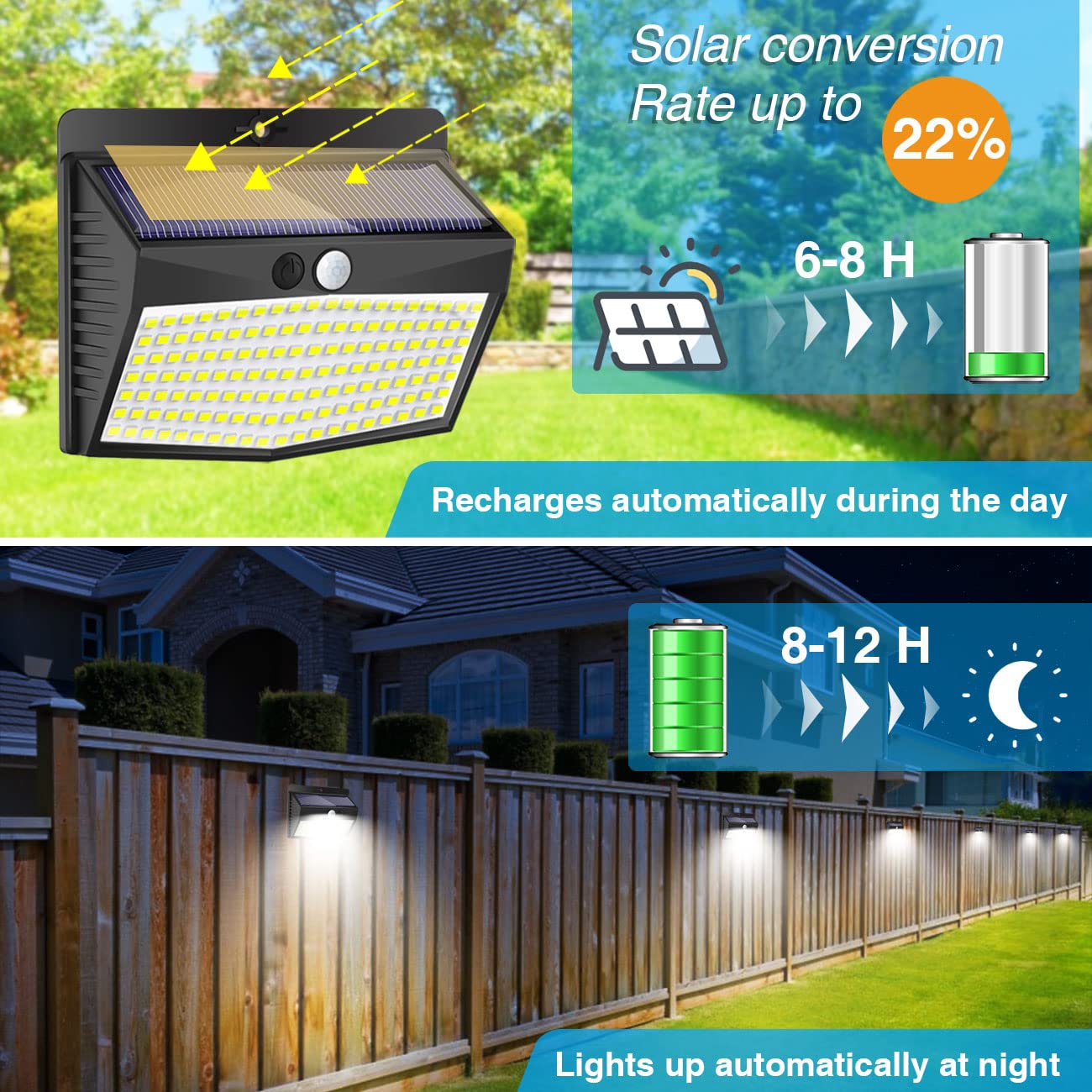 Peasur 10-Pack Solar Outdoor Lights - 138 LED Motion Sensor Security Lights with 3 Lighting Modes, Waterproof Solar Wall Lights for Garden, Fence, Yard, Deck - Ideal for Pathway, Patio & Home Security Lighting